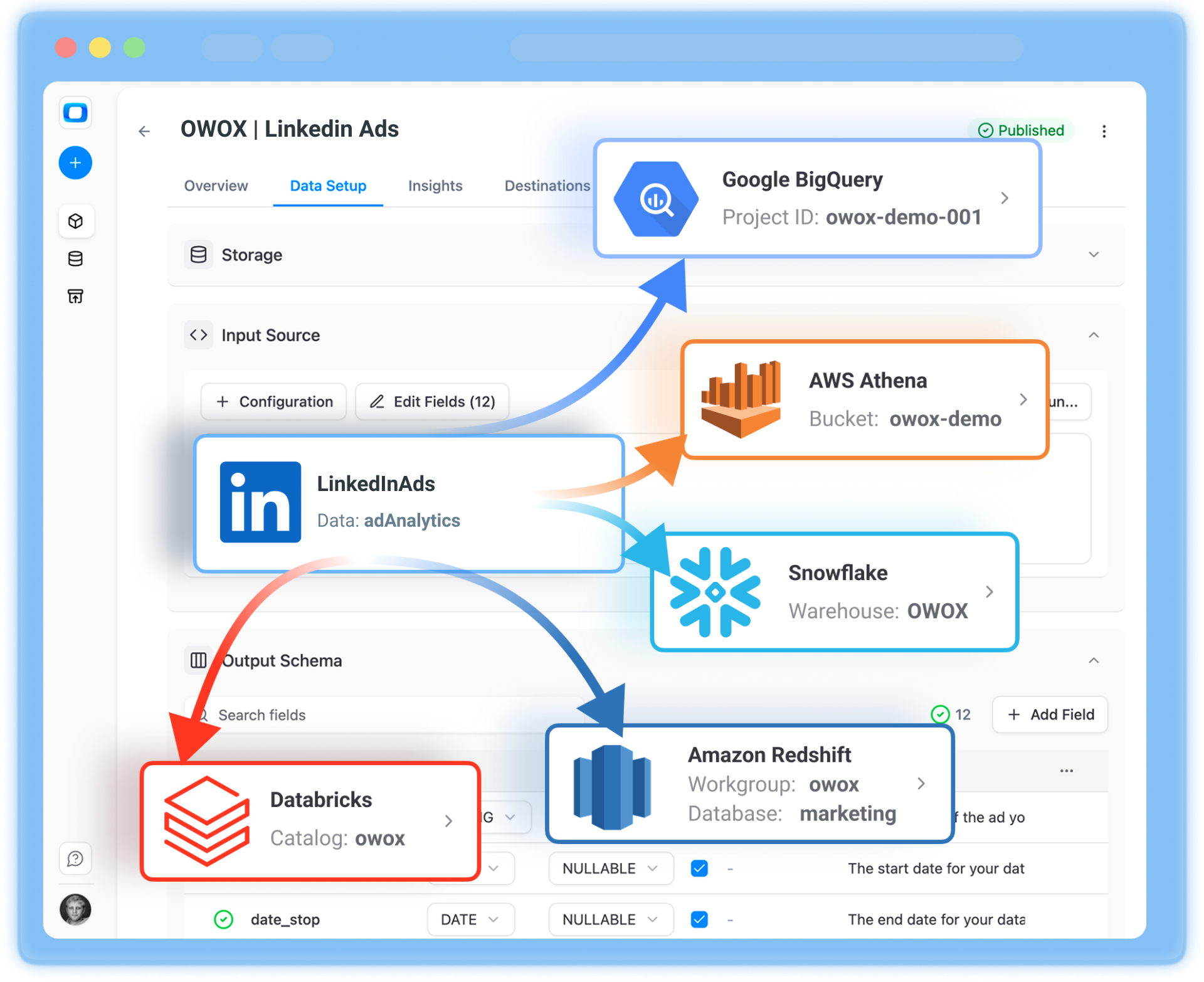 Collect all your LinkedIn Ads data into a DWH