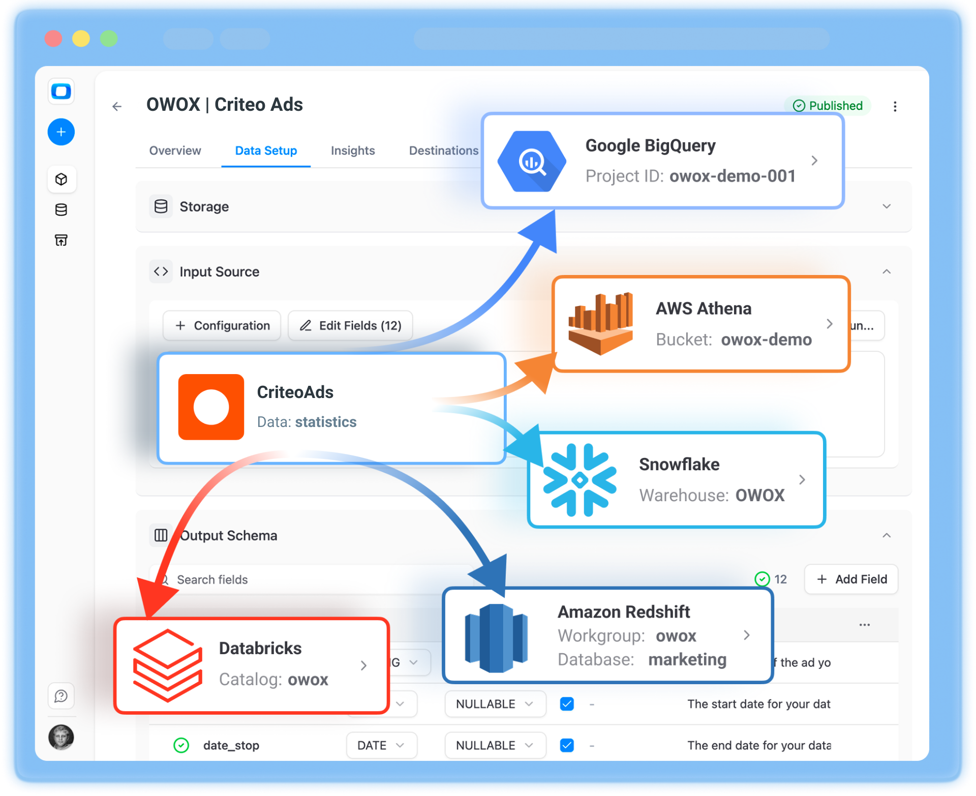 Collect all your Criteo Ads data into a DWH