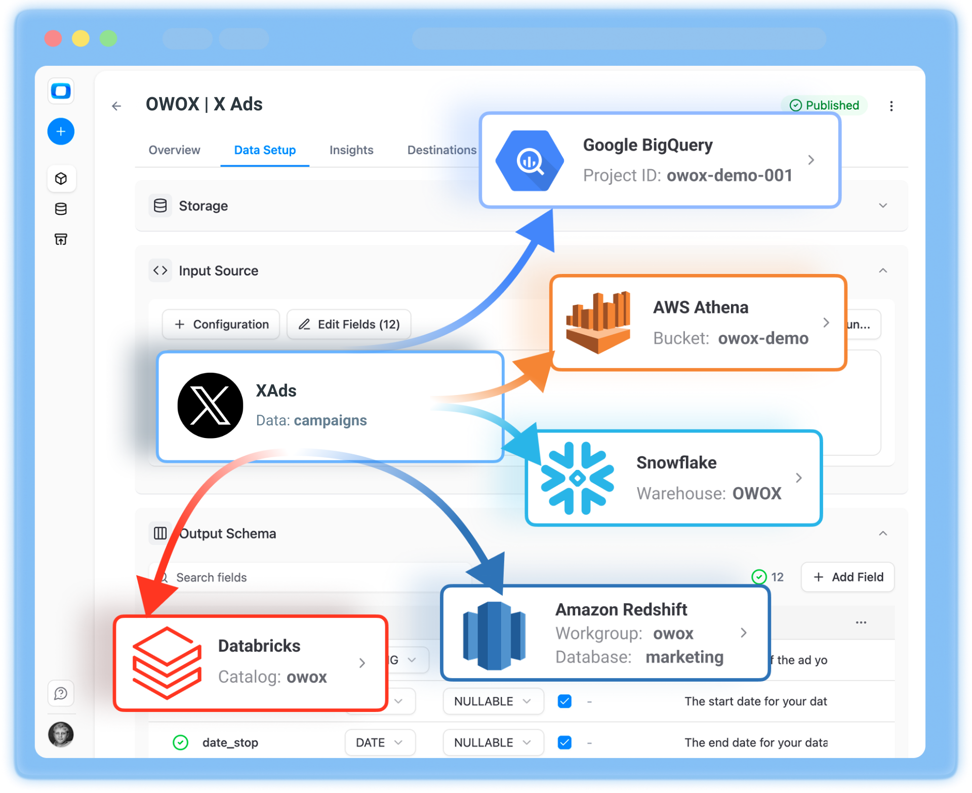 Collect all your Twitter (X) Ads data into a DWH