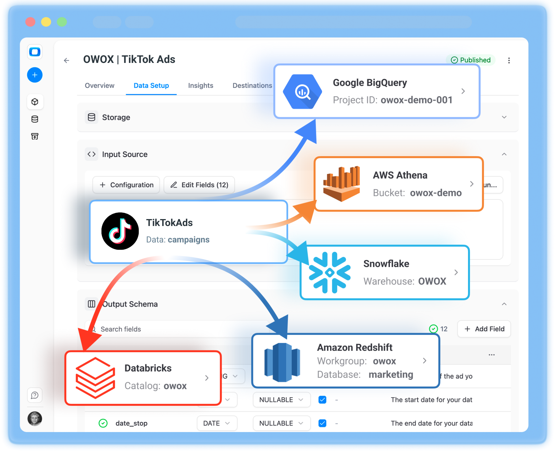 Collect all your TikTok Ads data into a DWH