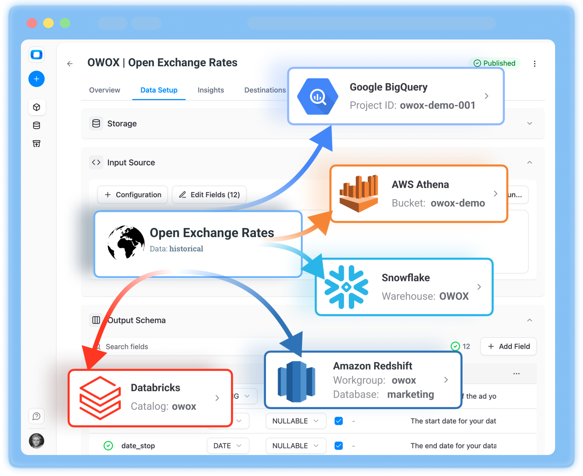 Collect all your Open Exchange Rates data into a DWH