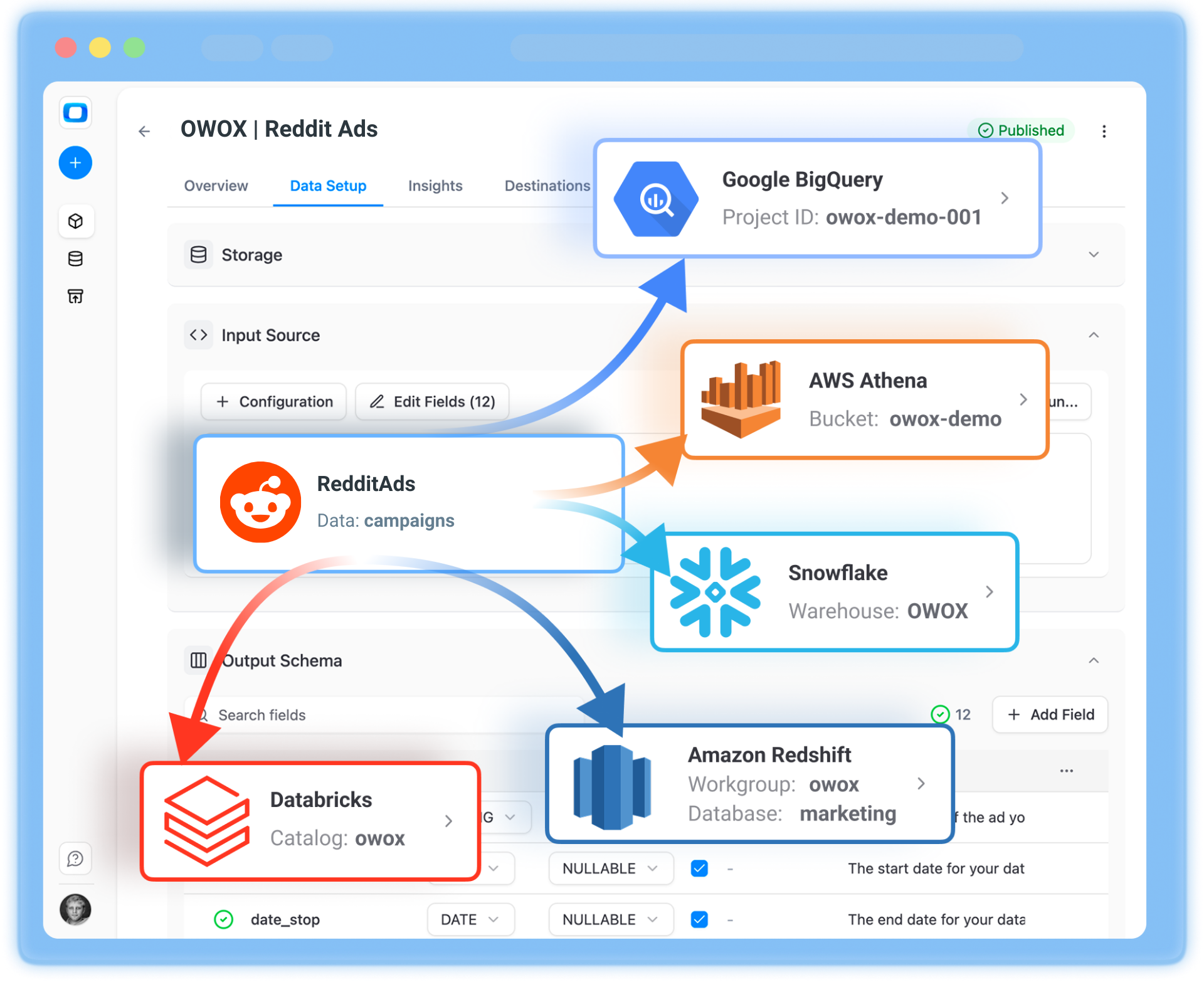 Collect all your Reddit Ads data into a DWH