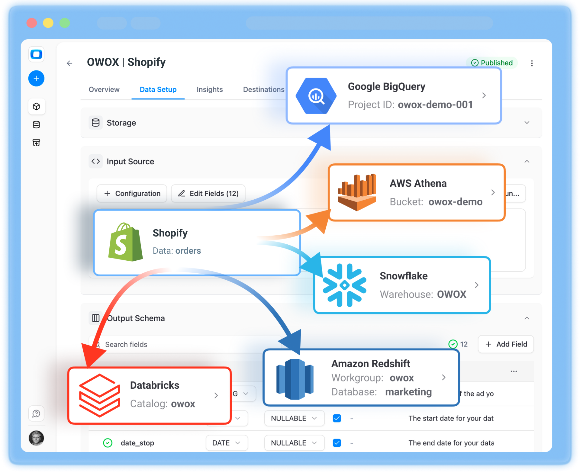 Collect all your Shopify data into a DWH