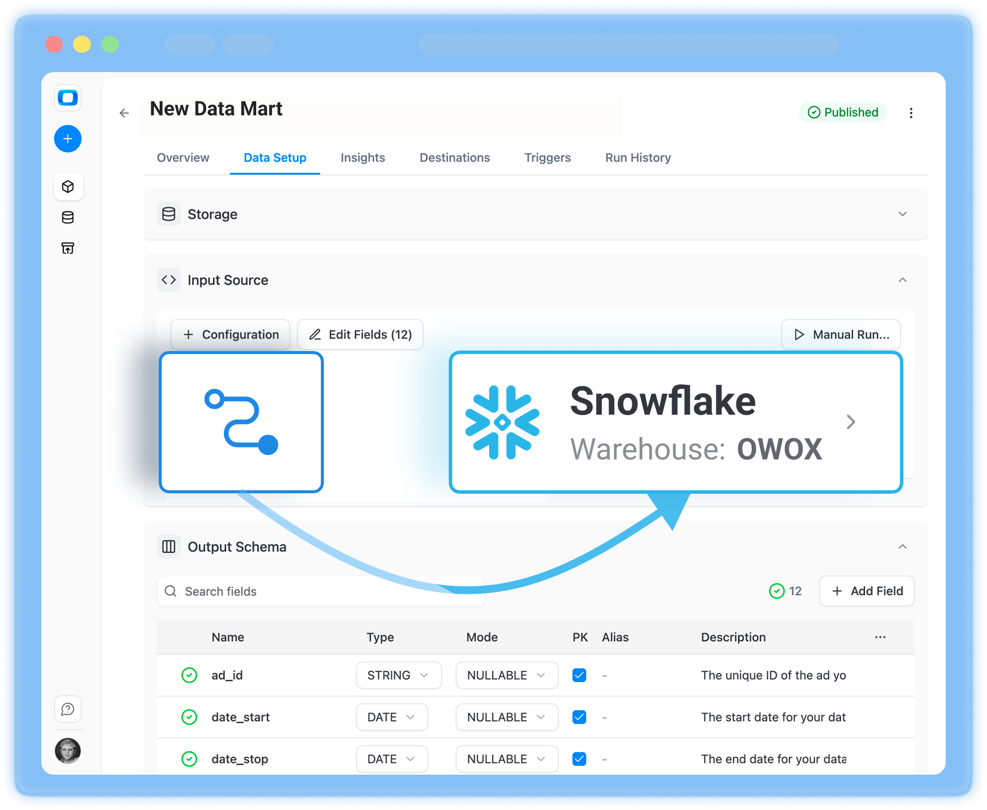 Why Snowflake makes sense as a data stack foundation?