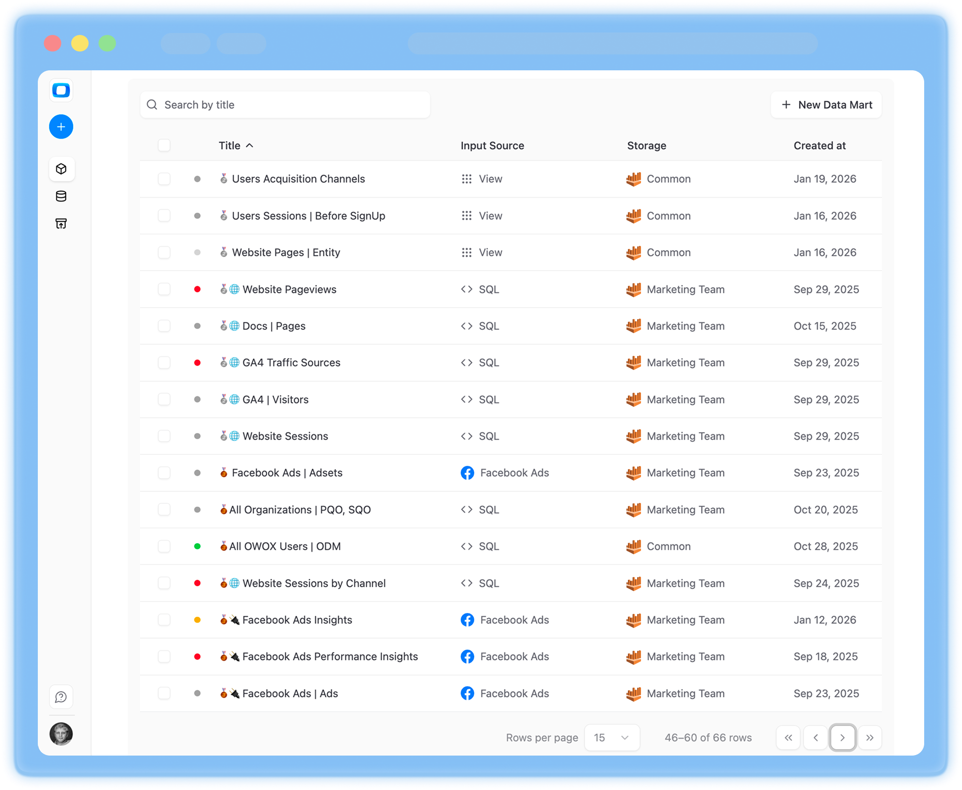 How can I use Amazon Athena with OWOX Data Marts?