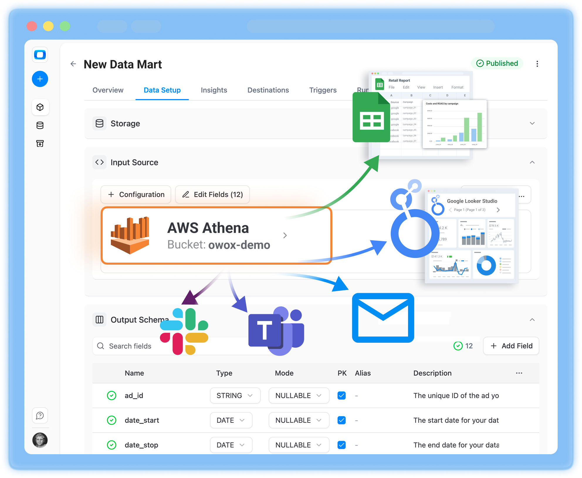 What is Amazon Athena data storage?