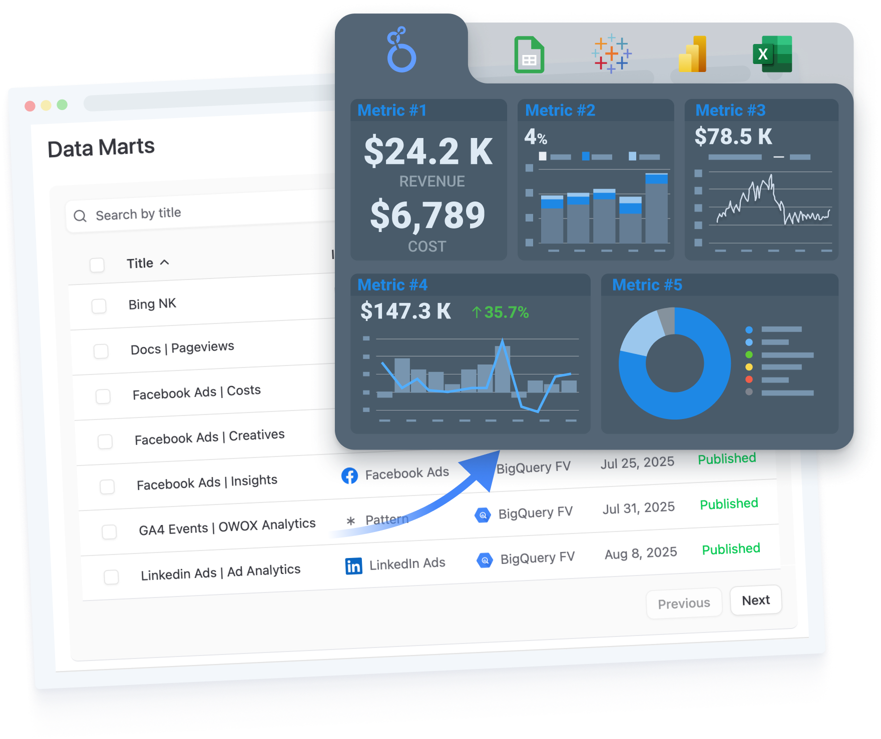 What will Tableau integration mean in OWOX Data Marts?