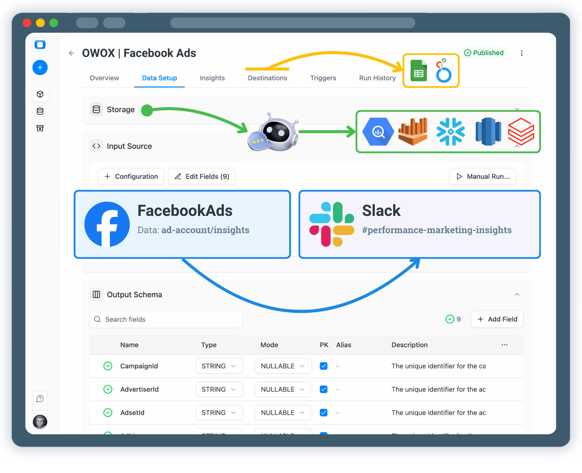 Get Facebook Ads Insights Delivered to Slack