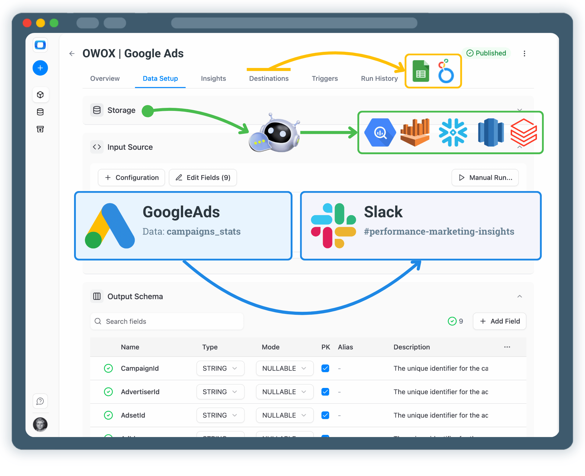 Get Google Ads Insights Delivered to Slack