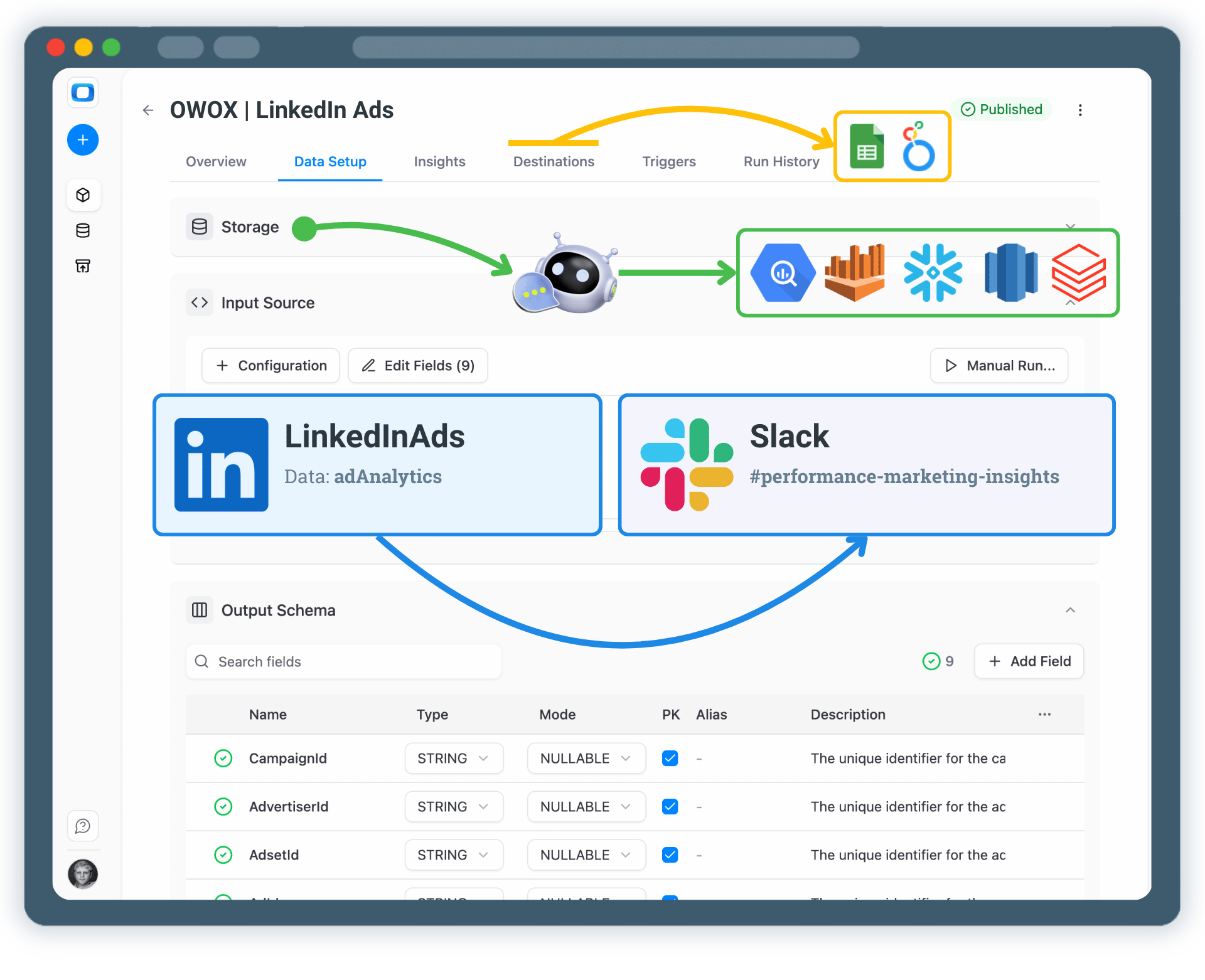 Get LinkedIn Ads Insights Delivered to Slack
