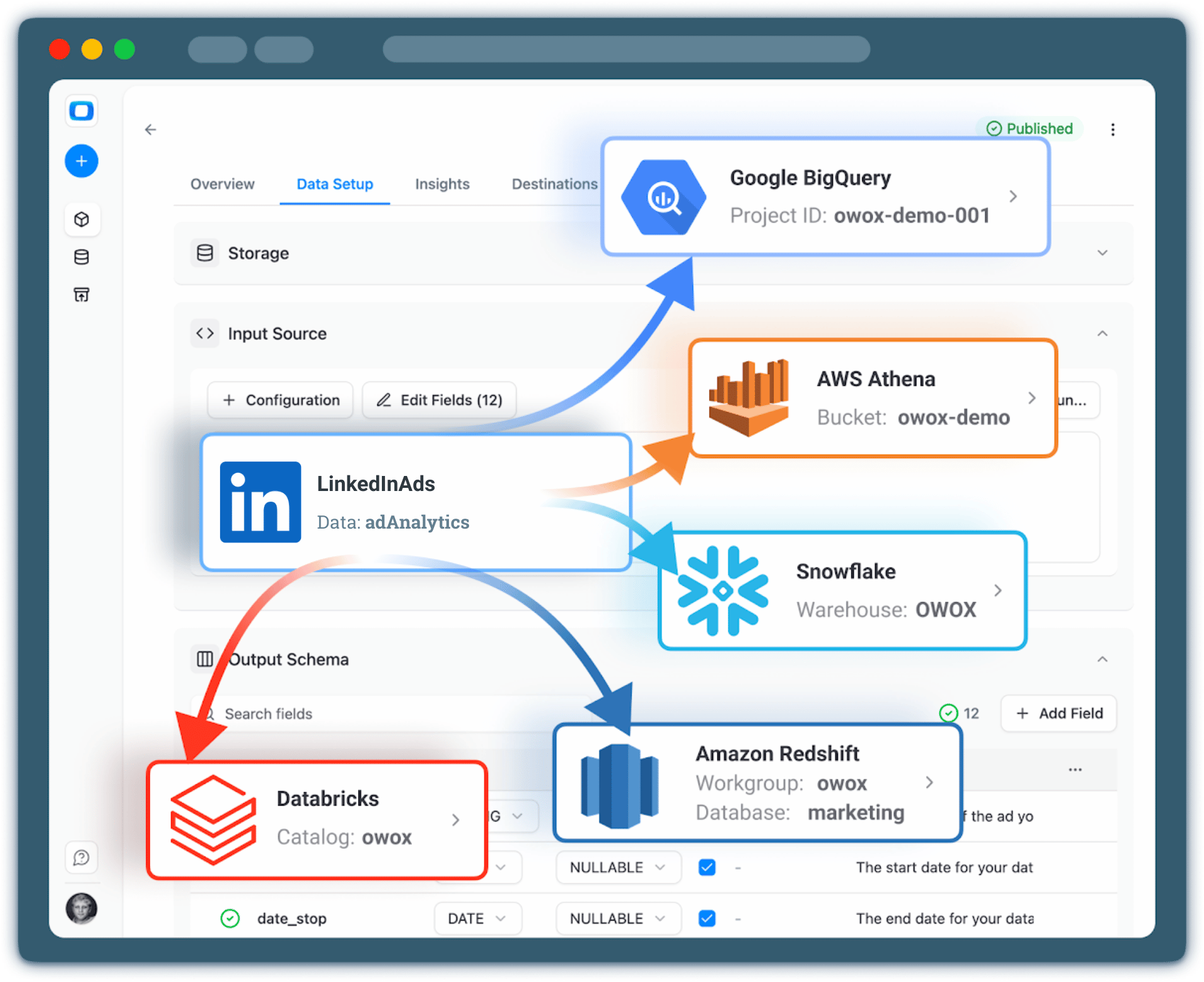 Step 1: Collect LinkedIn Ads Data