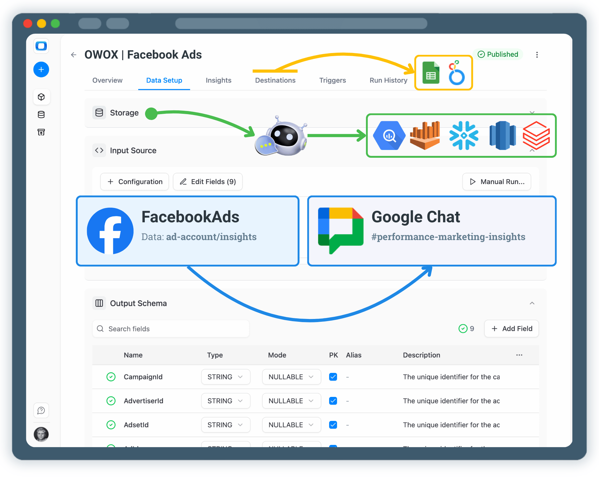 Get Facebook Ads Insights Delivered to Google Chat