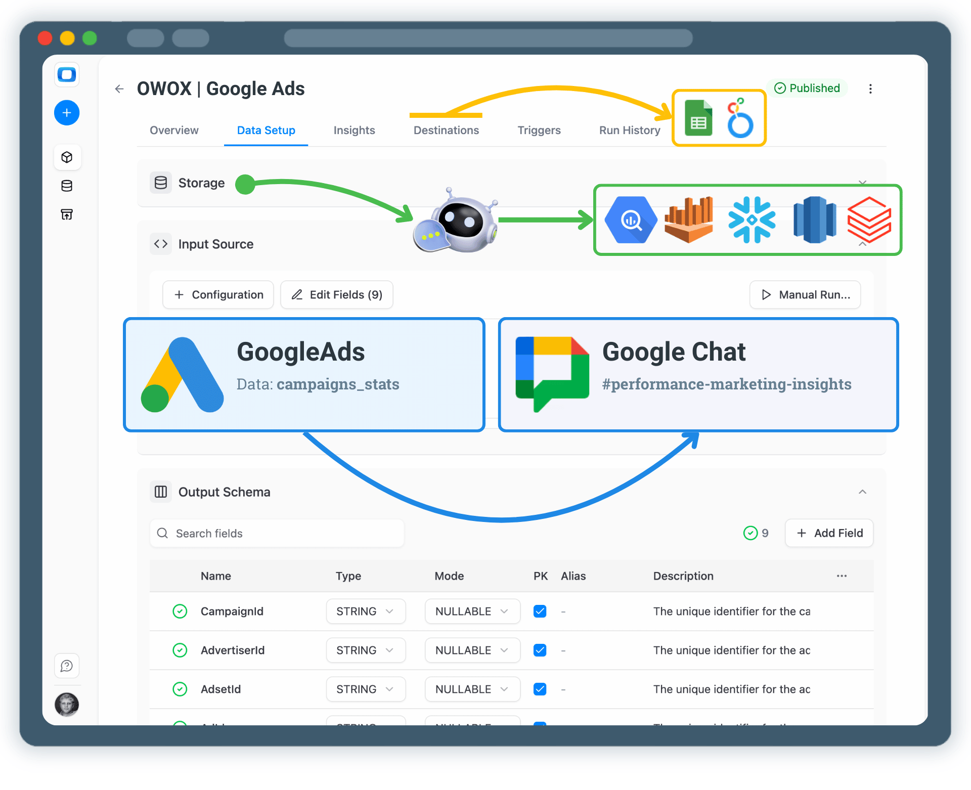 Get Google Ads Insights Delivered to Google Chat