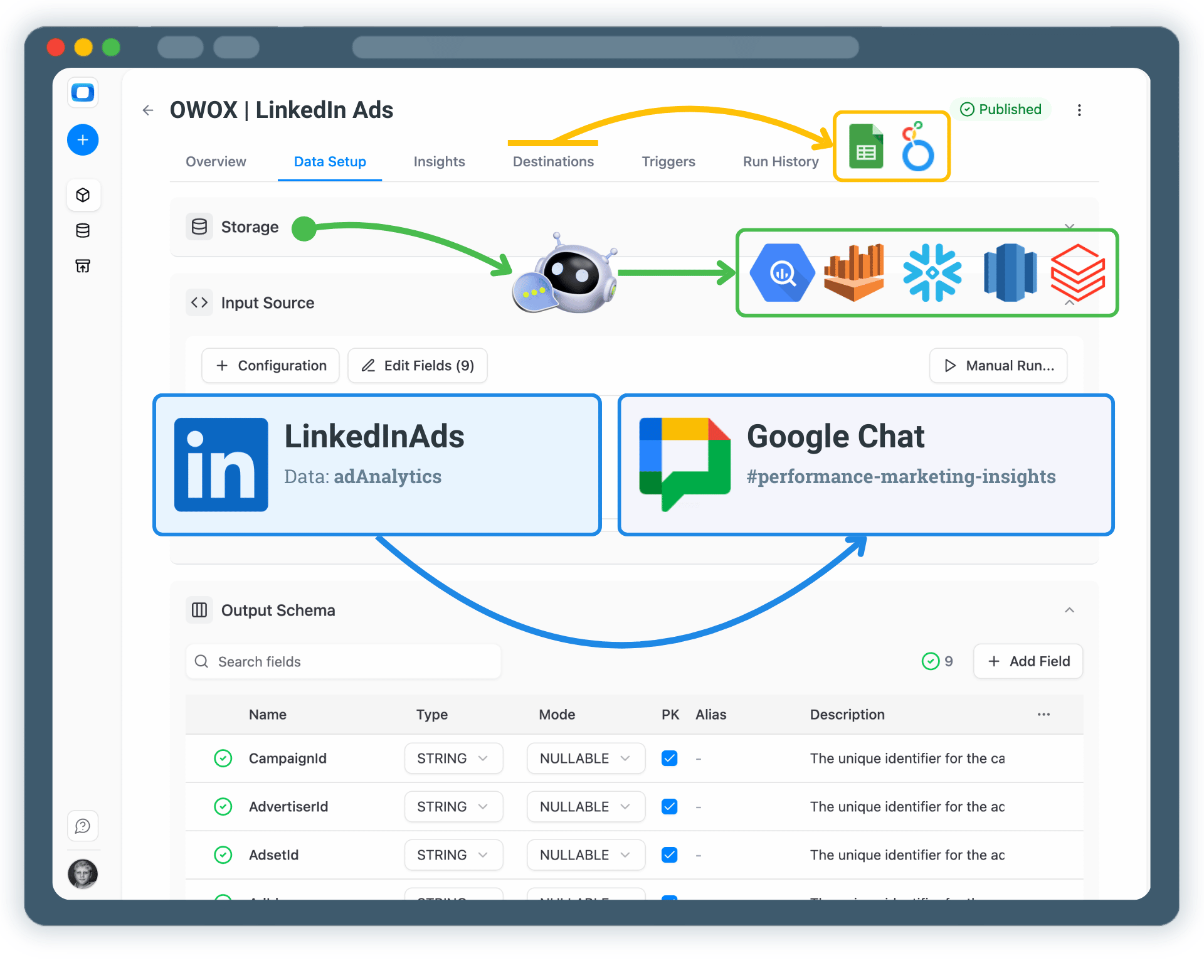 Get LinkedIn Ads Insights Delivered to Google Chat