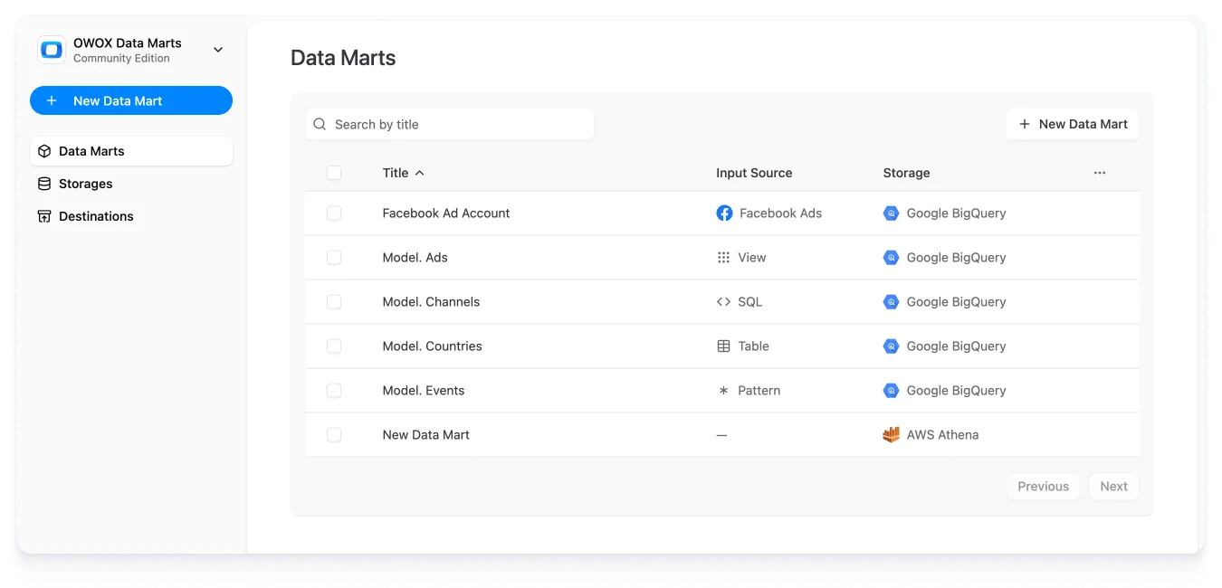 OWOX Data Marts interface showing predefined models with input sources and storage, helping analysts define SQL logic once and reuse it across reports.
