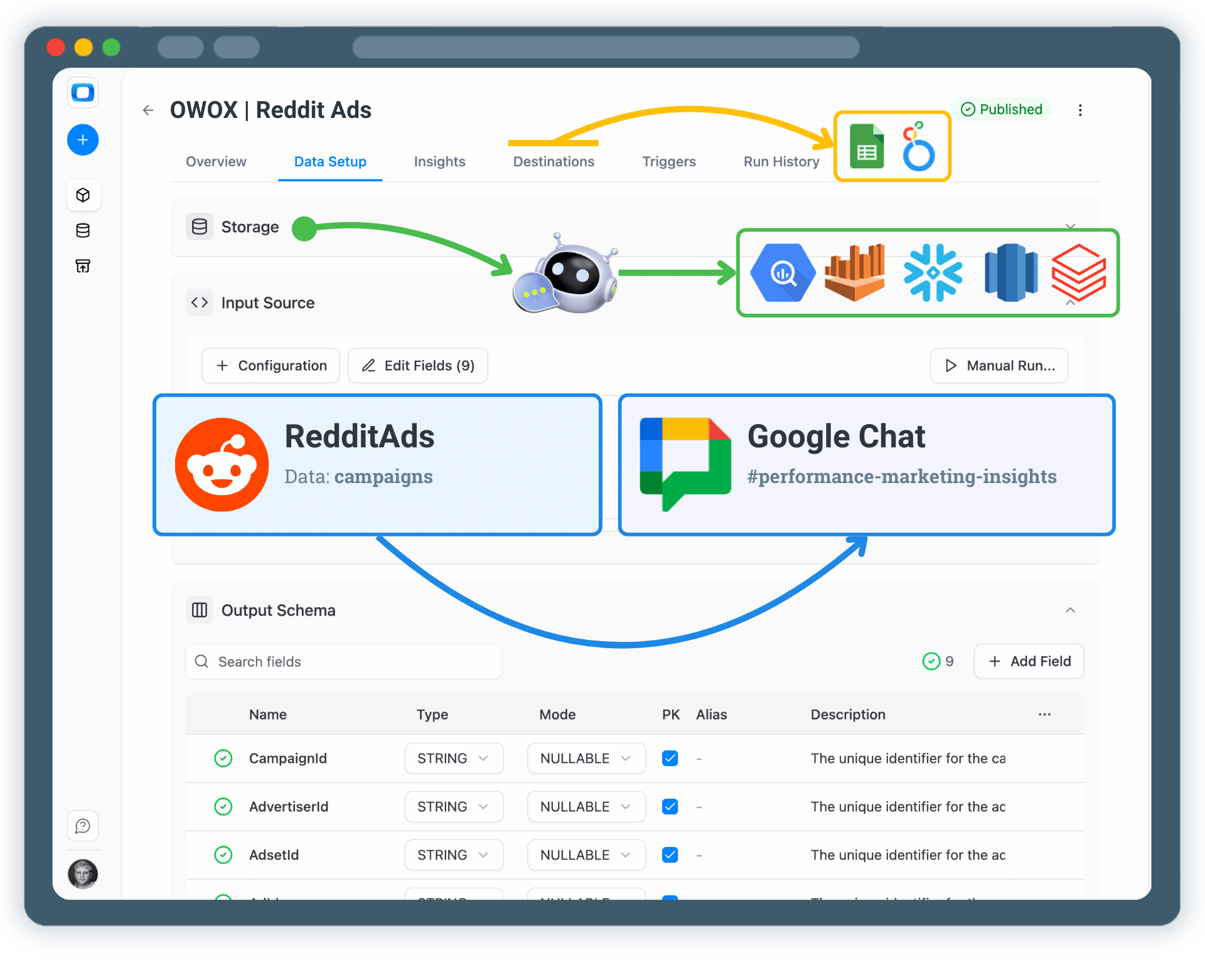 Get Reddit Ads Insights Delivered to Google Chat