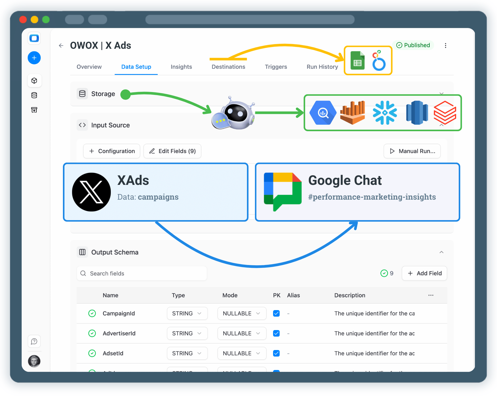 Get X Ads Insights Delivered to Google Chat