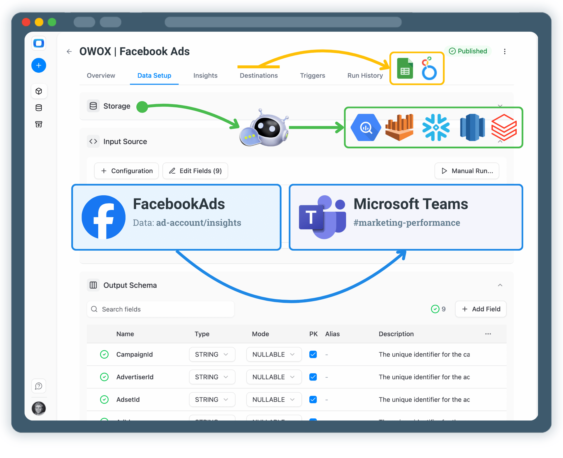 Get Facebook Ads Insights Delivered to Microsoft Teams
