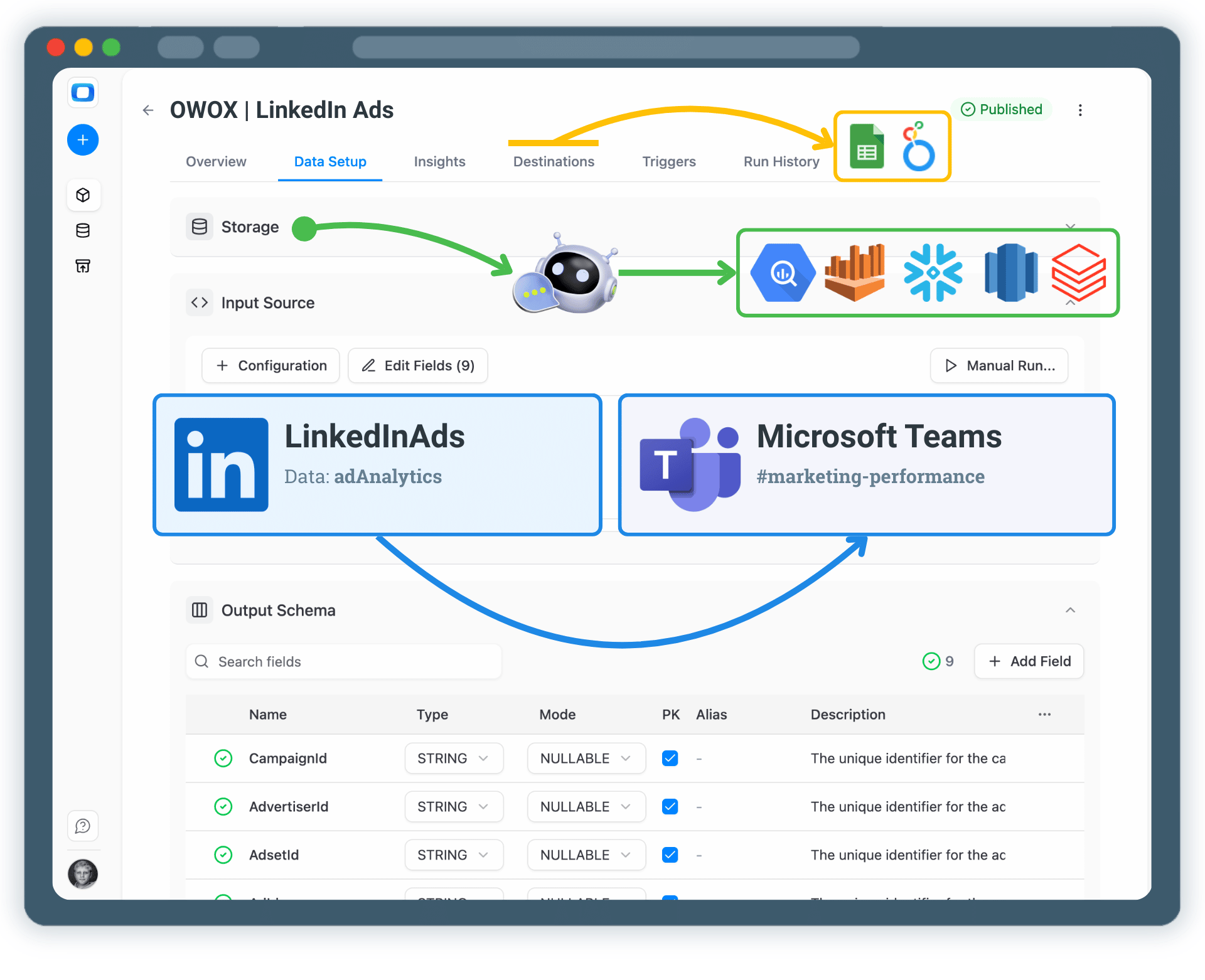 Get LinkedIn Ads Insights Delivered to Microsoft Teams