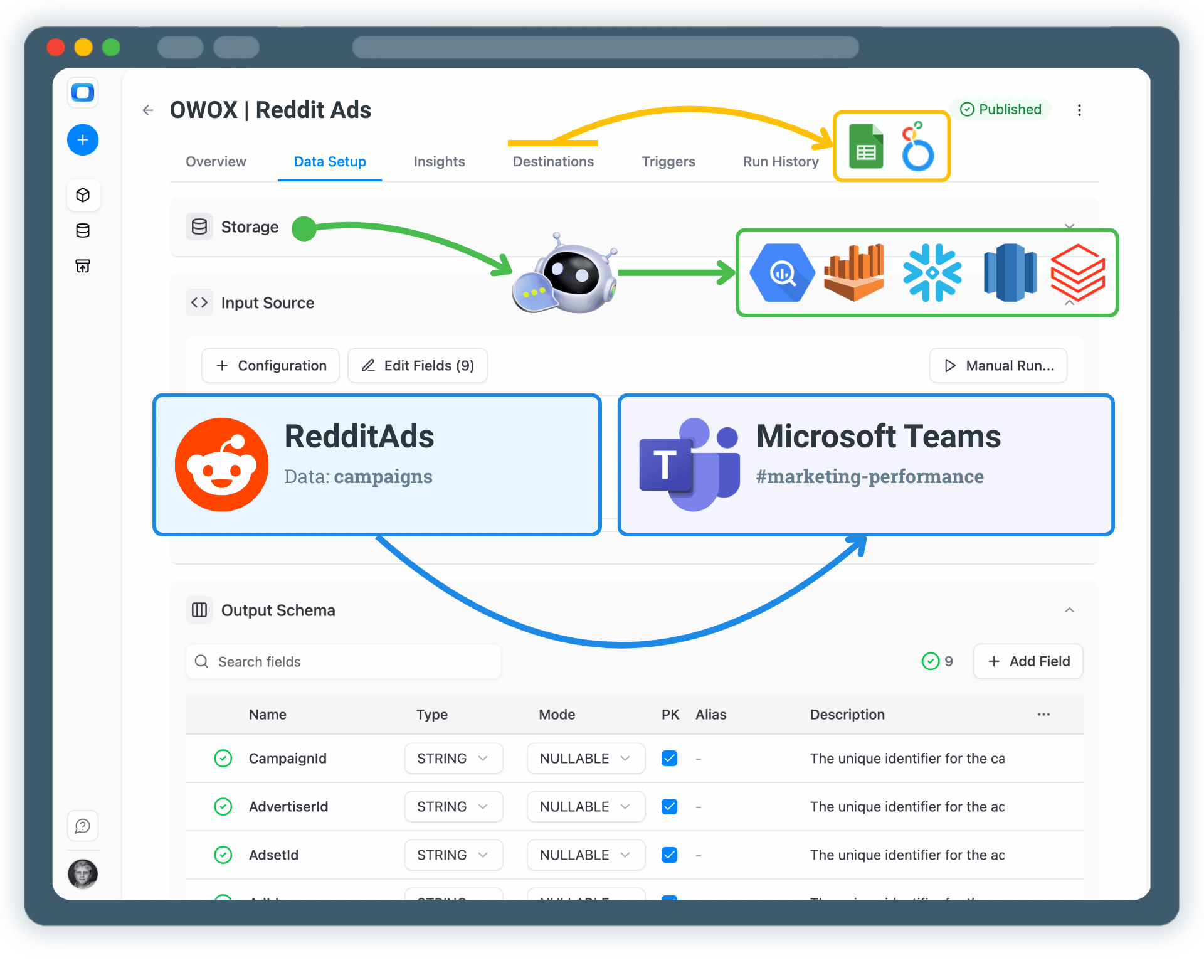 Get Reddit Ads Insights Delivered to Microsoft Teams
