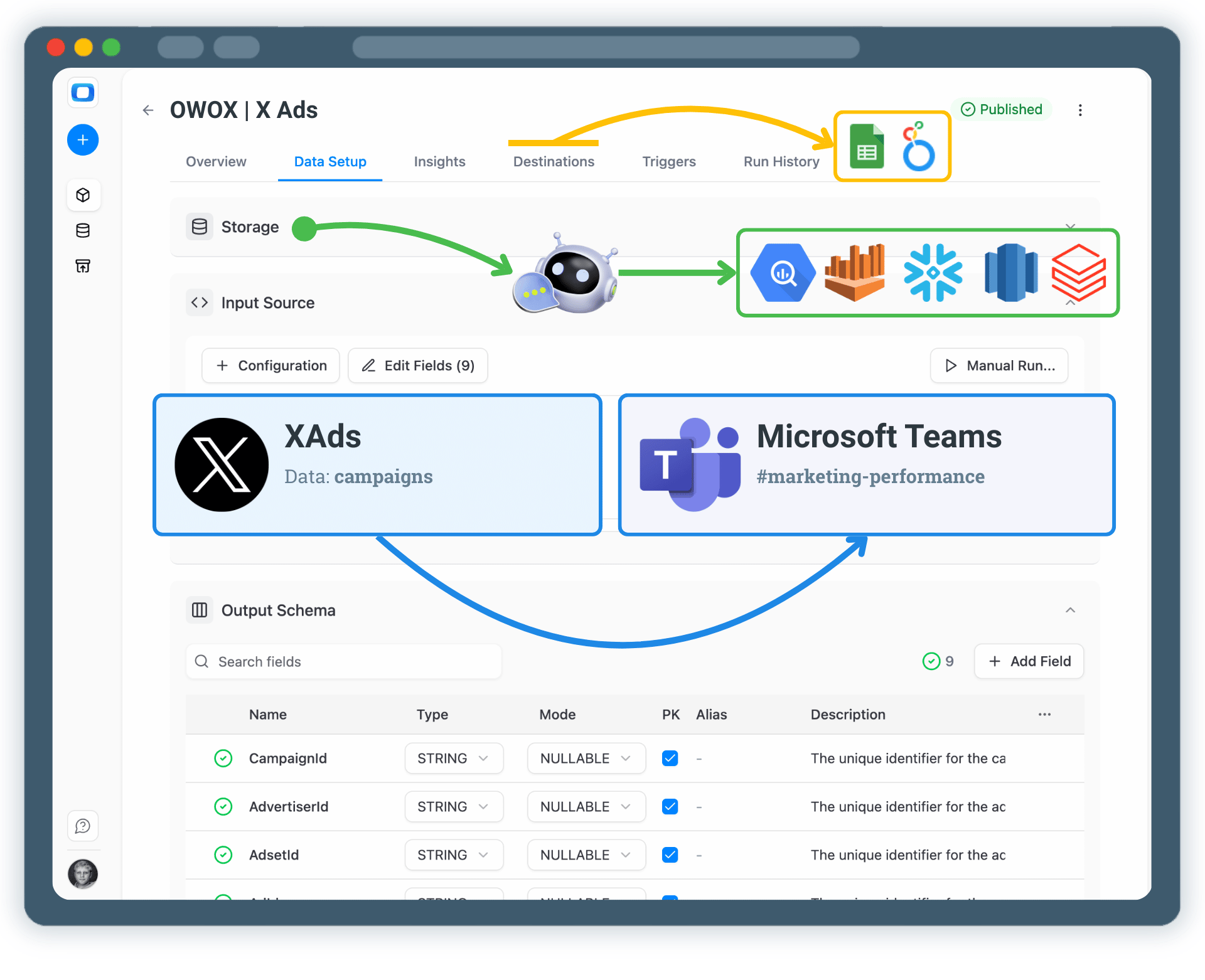 Get X Ads Insights Delivered to Microsoft Teams