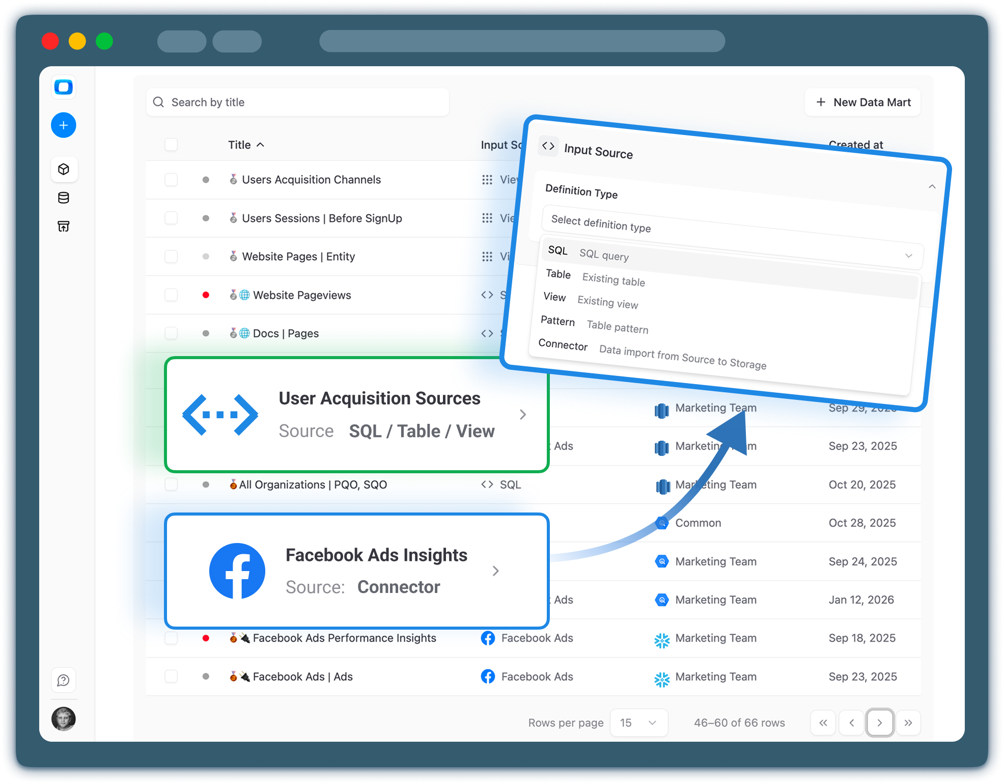 Data Mart Management - 1