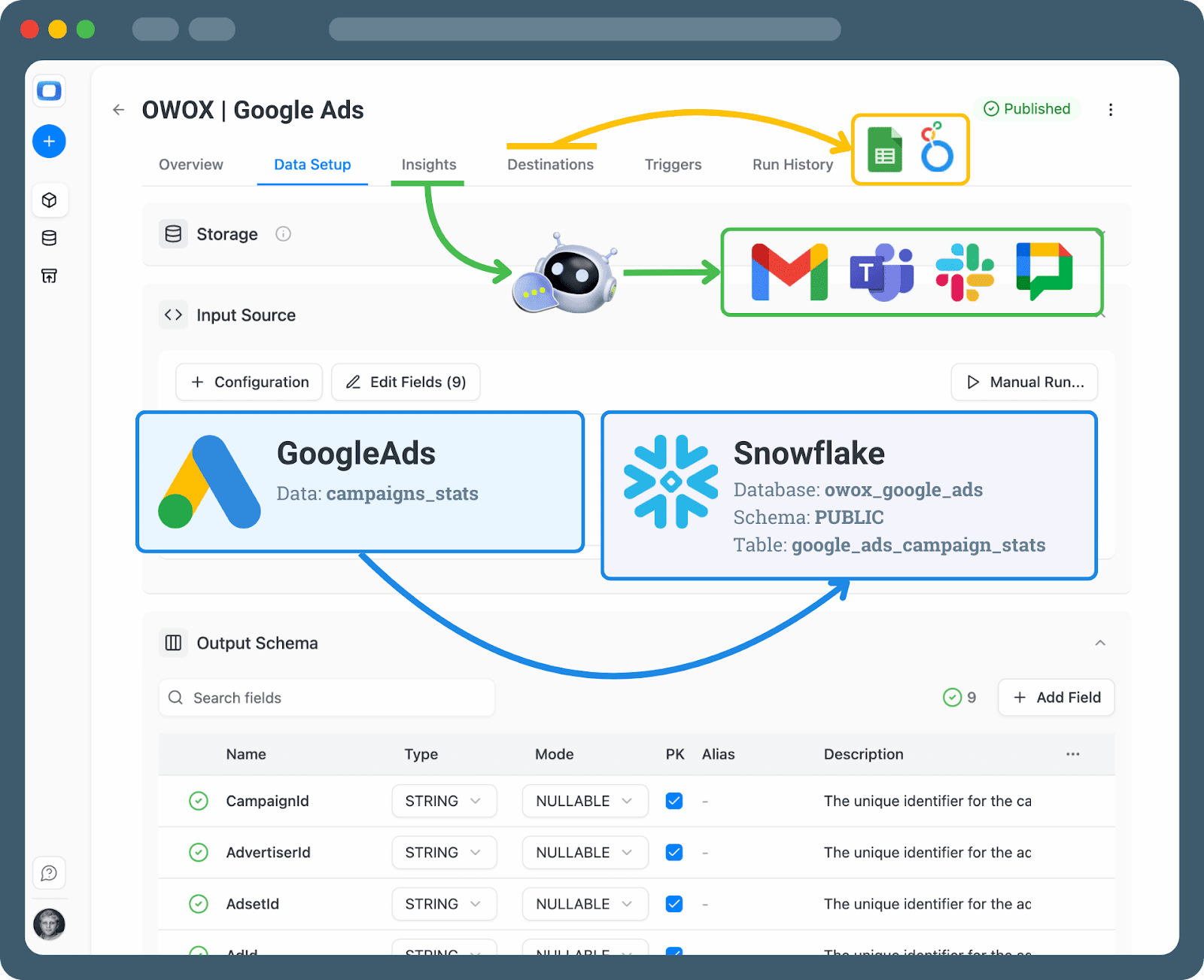 OWOX Data Marts interface showing Google Ads data flowing into Snowflake, illustrating how a governed data mart bridges data and marketing teams with a shared, reusable reporting layer. 
