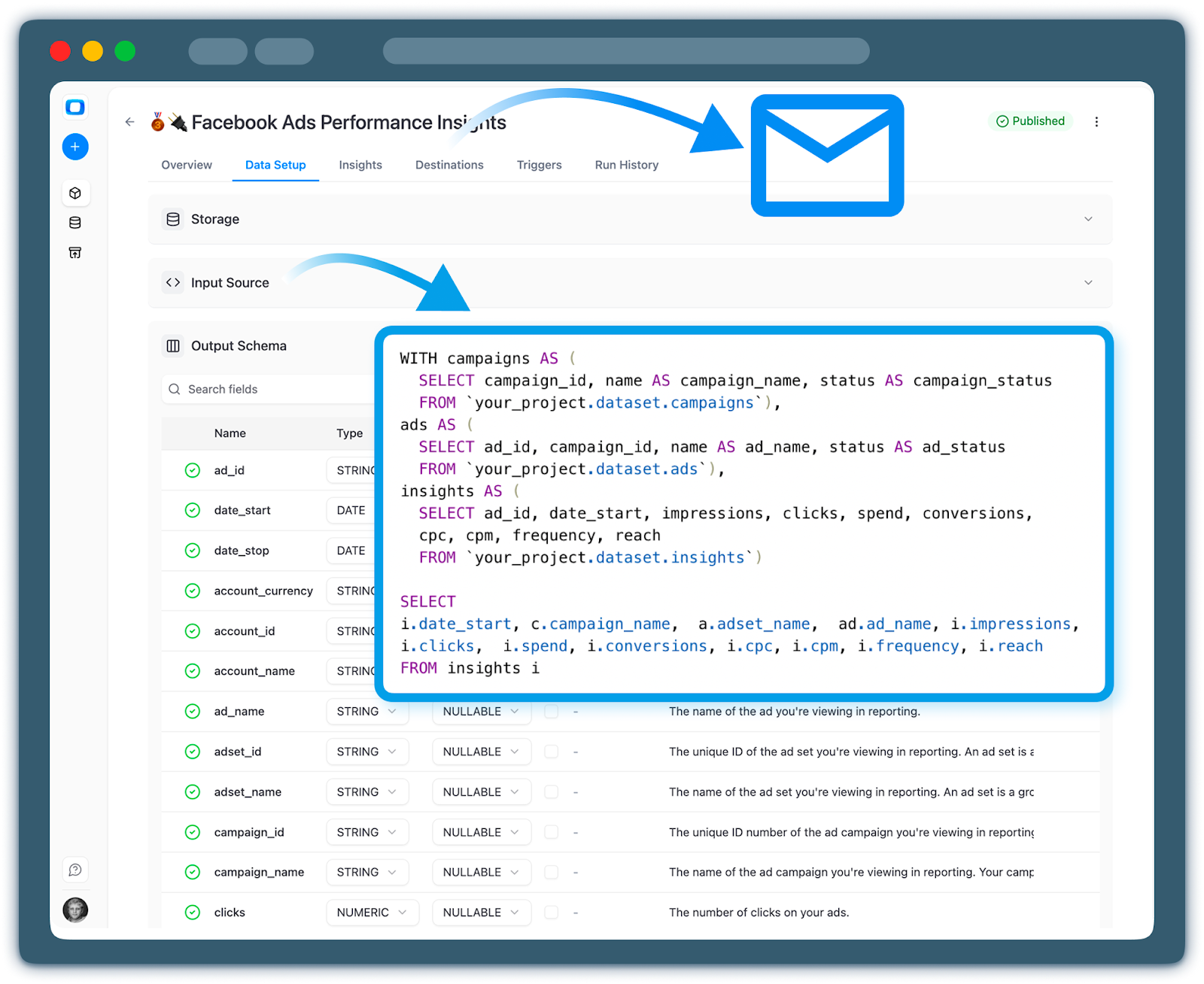 OWOX Data Marts interface showing SQL-based normalization of Facebook Ads campaign and ad set data into consistent dimensions for cross-channel marketing analytics.