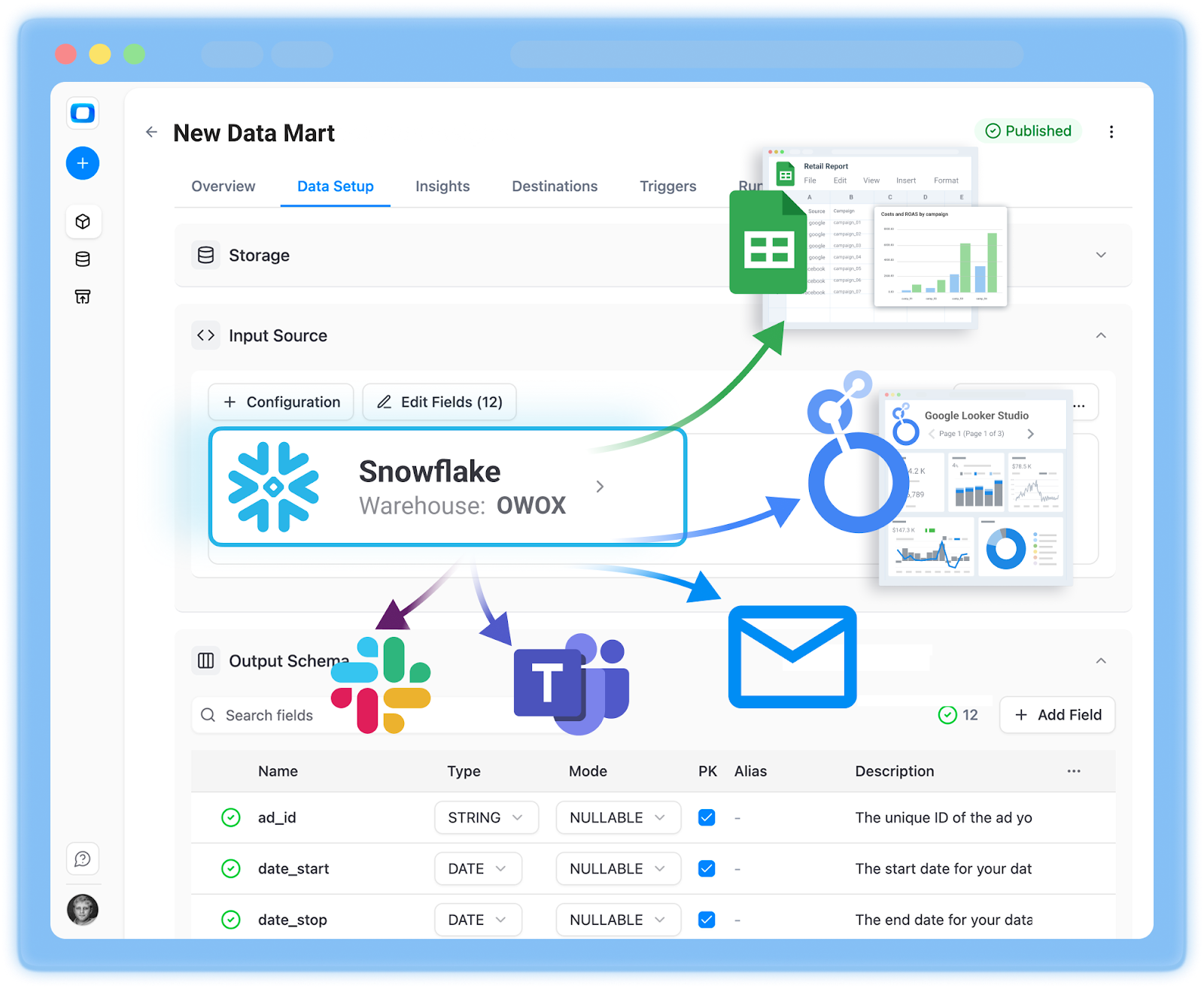 OWOX Data Marts interface showing a Snowflake-backed data mart being exposed to BI tools and spreadsheets like Google Sheets, Looker Studio, Slack, Teams, and email for governed reporting and distribution.
