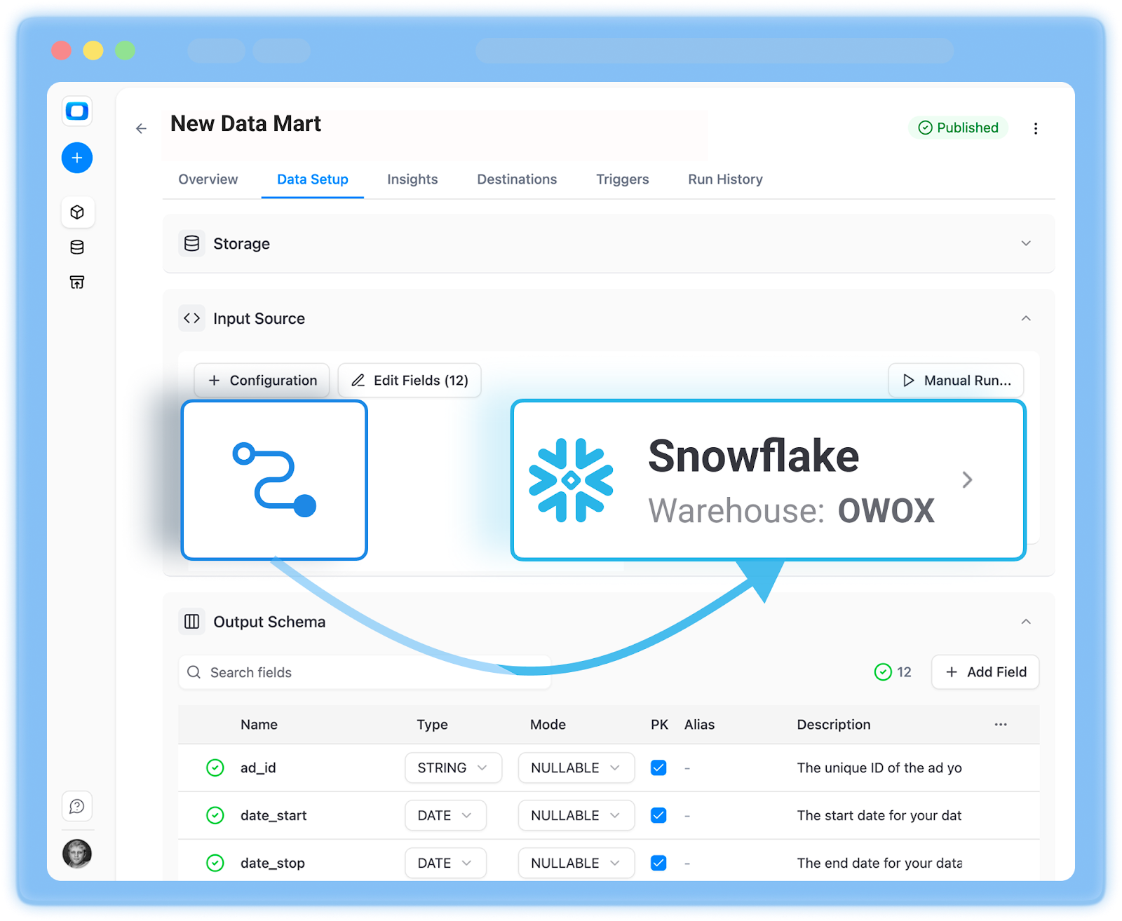 Step-by-step roadmap illustration showing how teams can get started with Snowflake OWOX Data Marts interface showing a Snowflake warehouse connection configured as the storage destination while setting up a new data mart during the initial rollout phase.