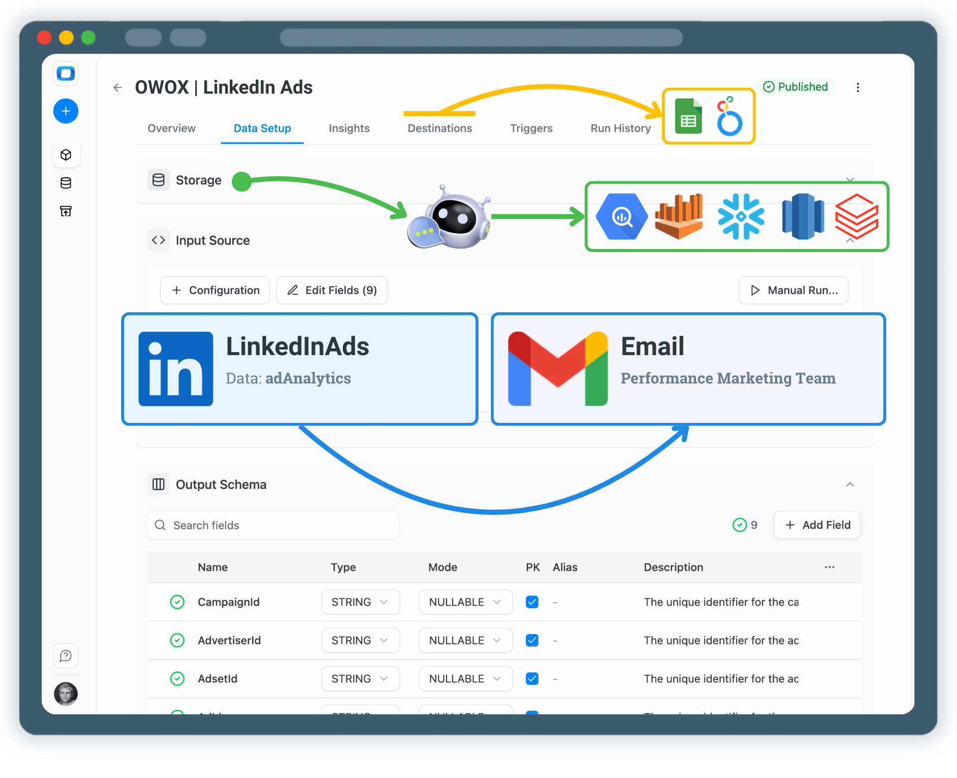 Get LinkedIn Ads Insights Delivered by Email