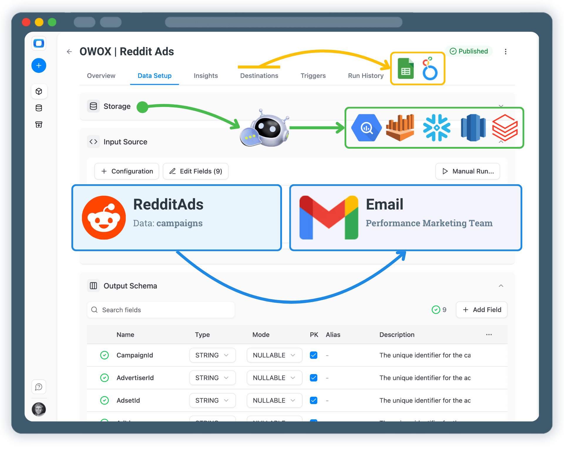 Get Reddit Ads Insights Delivered by Email