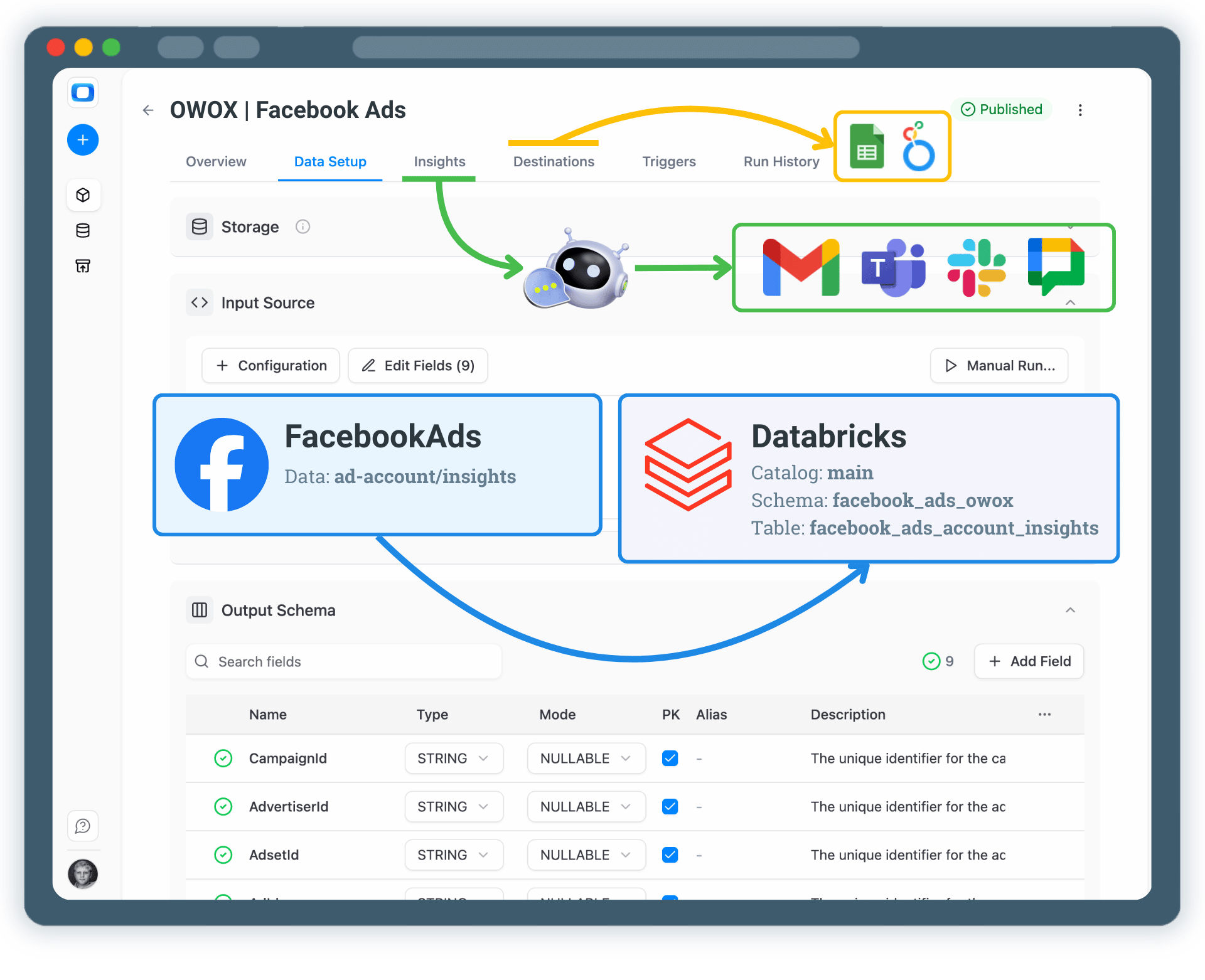 Collect Facebook Ads Data into Databricks