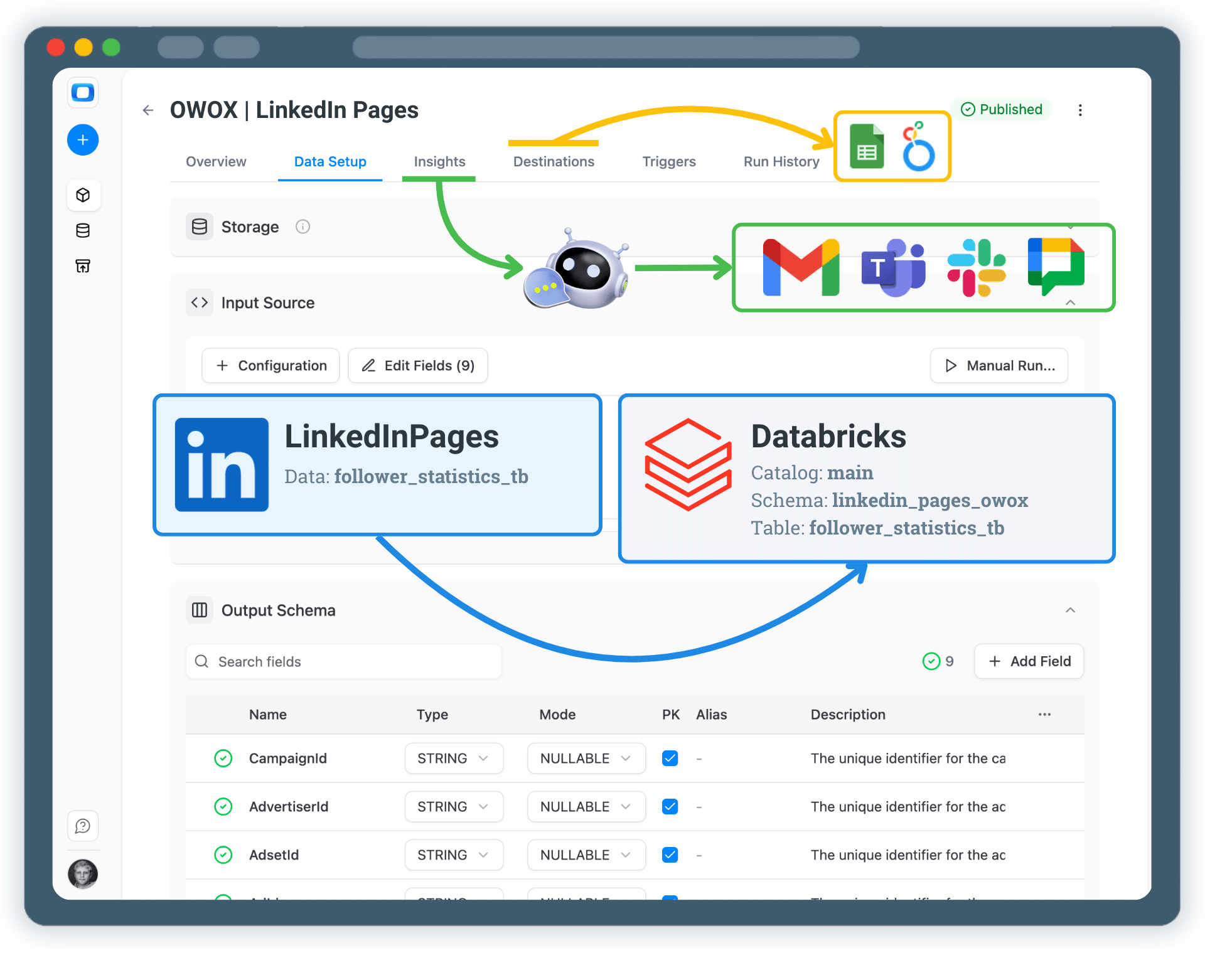 Collect LinkedIn Pages Data into Databricks