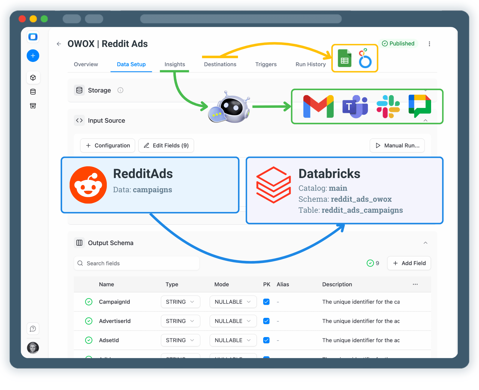 Collect Reddit Ads Data into Databricks