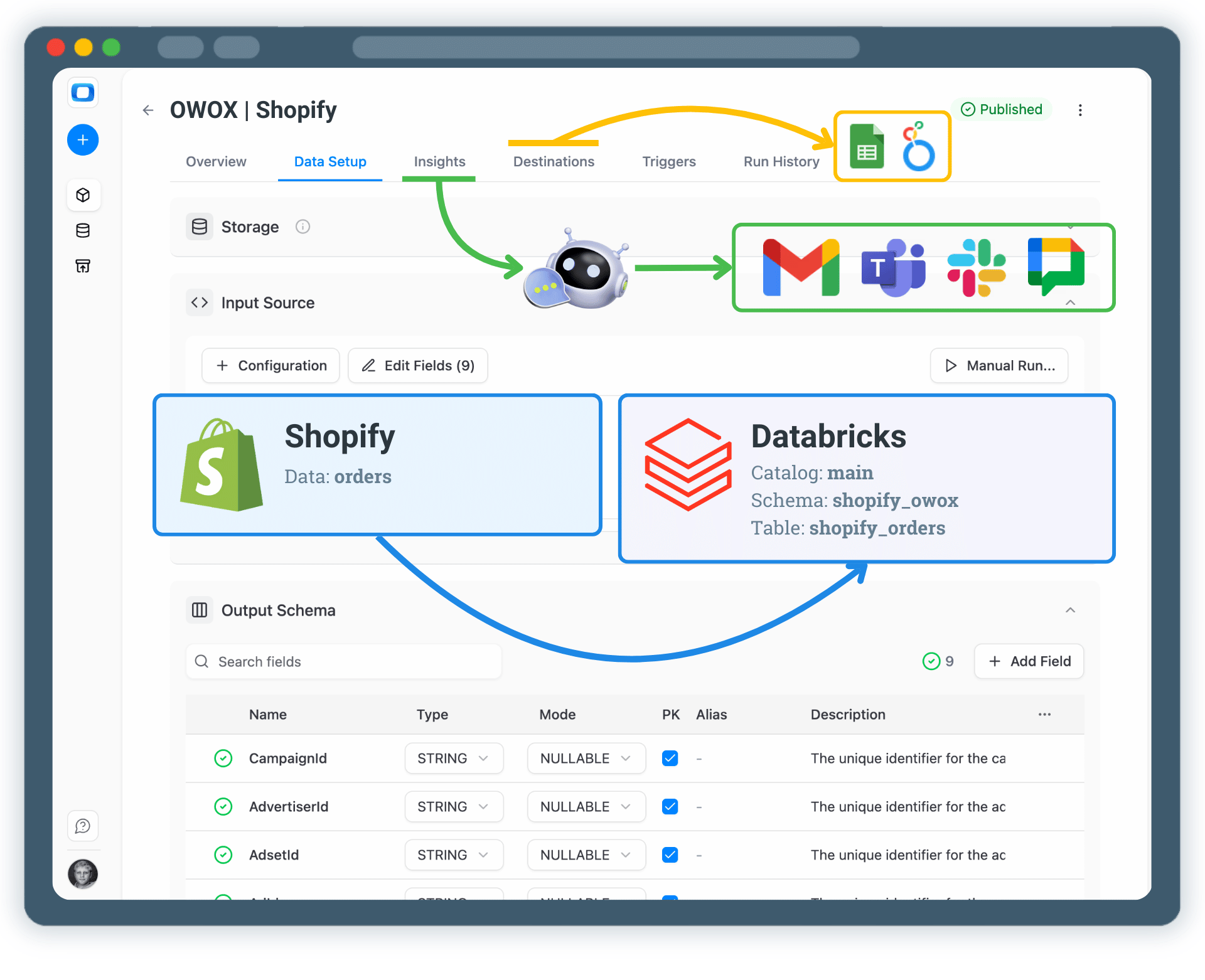 Collect Shopify Data into Databricks