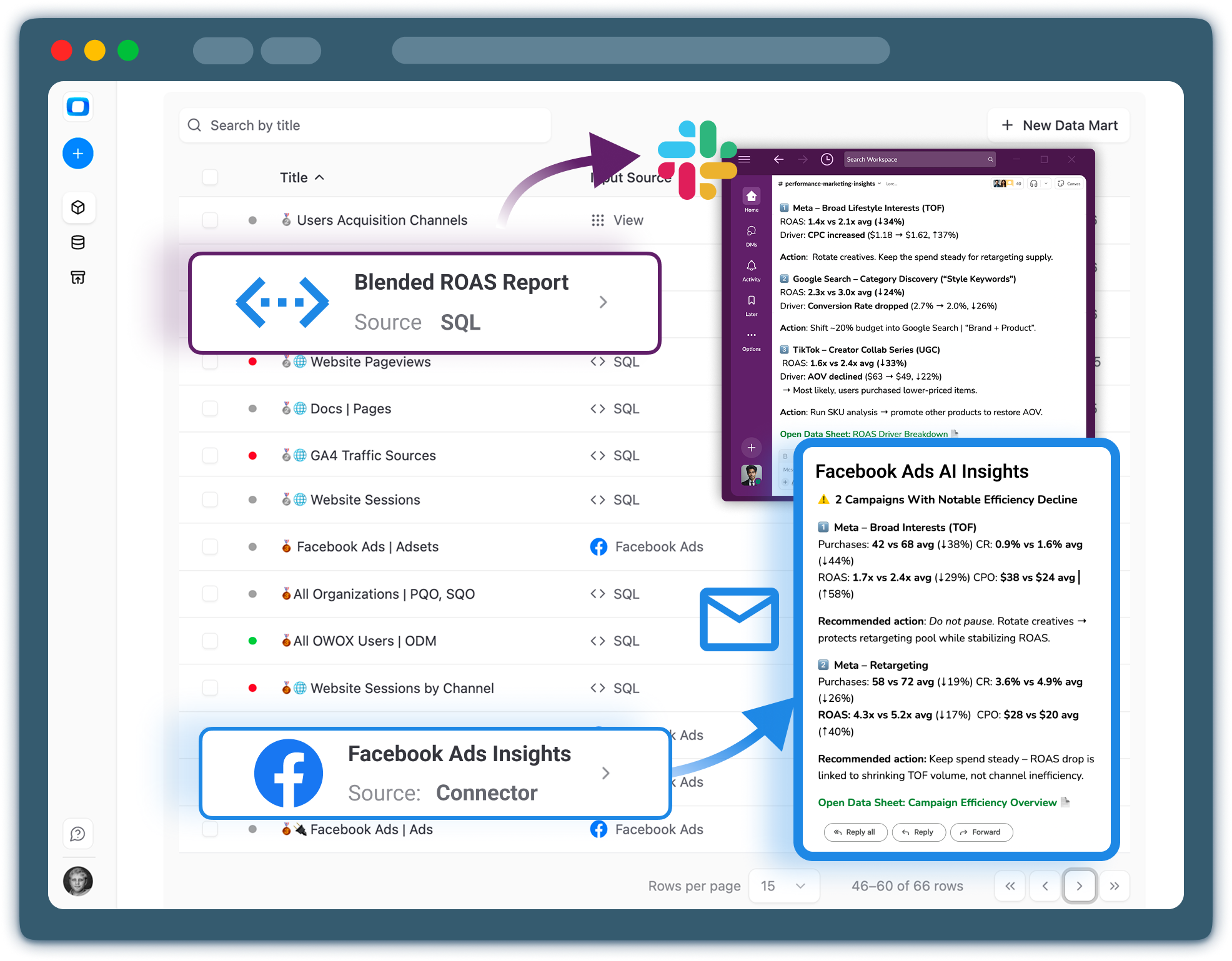 Illustration of an AI assistant analyzing marketing performance dashboards, using defined metrics and thresholds to generate clear, actionable insights and recommendations for business users. i-radius