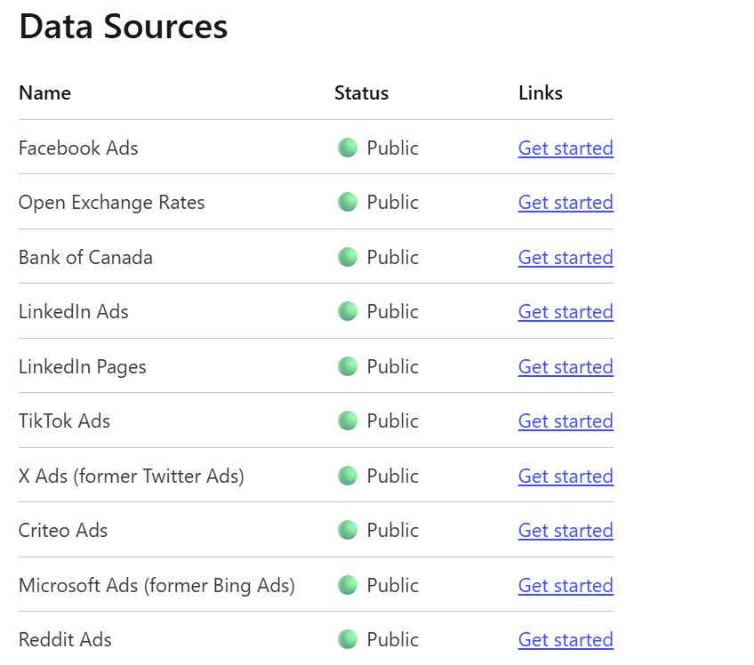 List of data sources available for integration for OWOX data marts. i-shadow