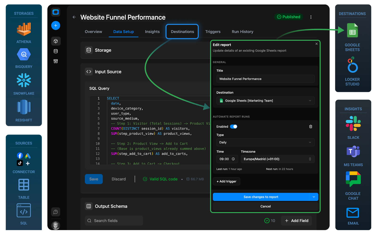 OWOX Data Marts Destinations tab showing Google Sheets and Looker Studio access configurations for a performance report, with status indicators for each destination.
