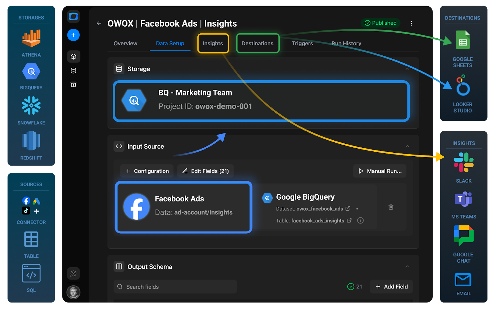 OWOX Data Marts Community Edition interface showing the creation of a new SQL-based Data Mart.