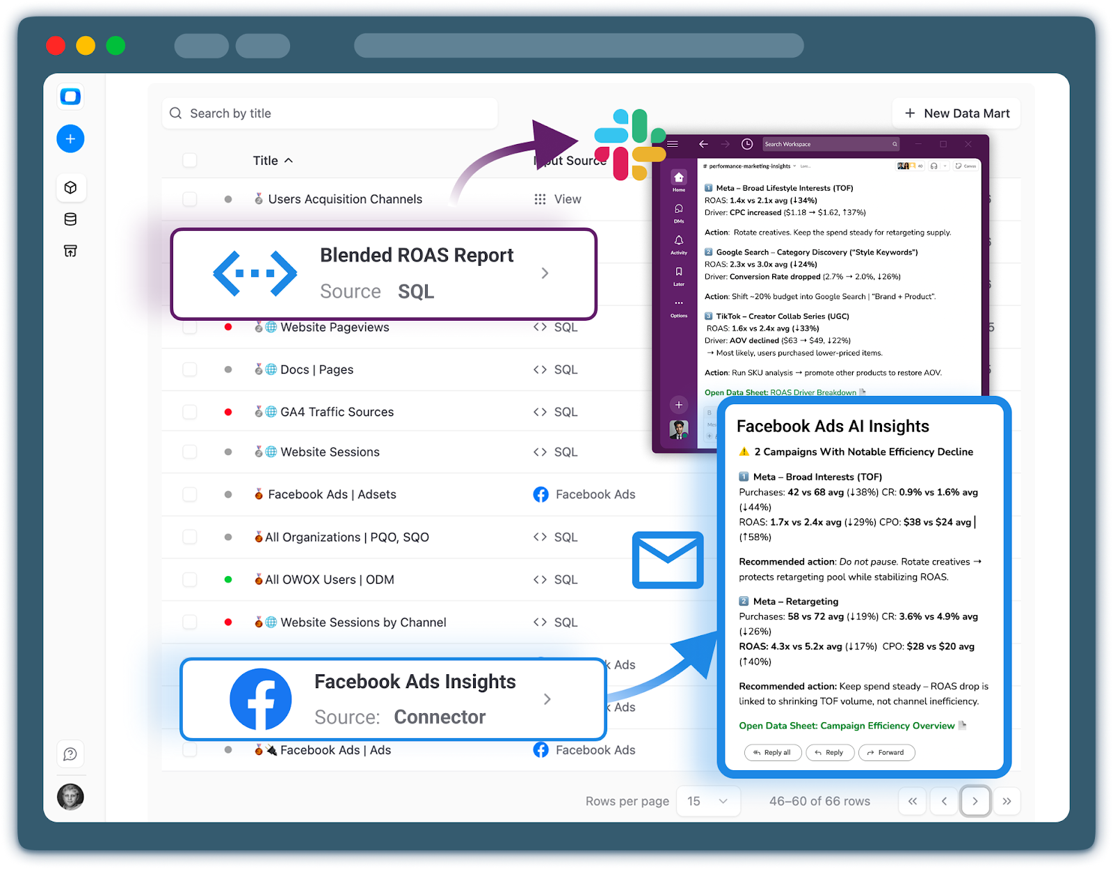 Snowflake Insights in Slack