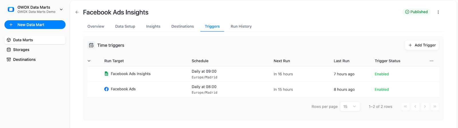 OWOX Data Marts Triggers tab displaying scheduled daily and weekly report refreshes with next run time, last run status, and trigger configuration details. i-shadow i-radius