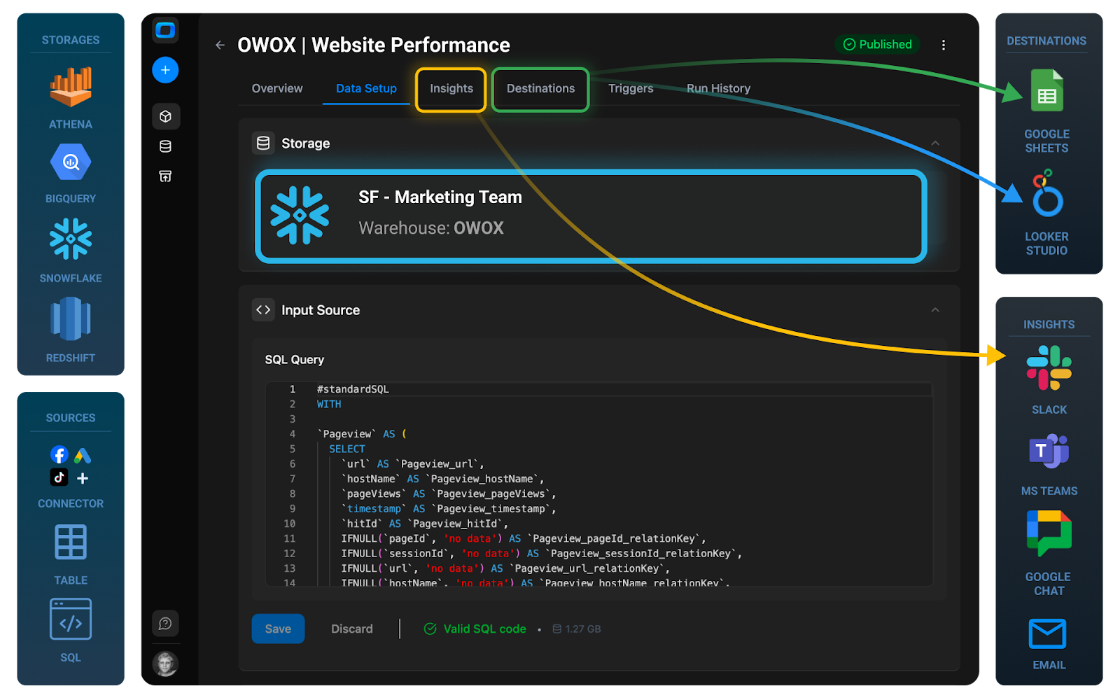 Section explaining how to choose a data warehouse based on team composition, dominant use cases, and governance and cost control readiness.