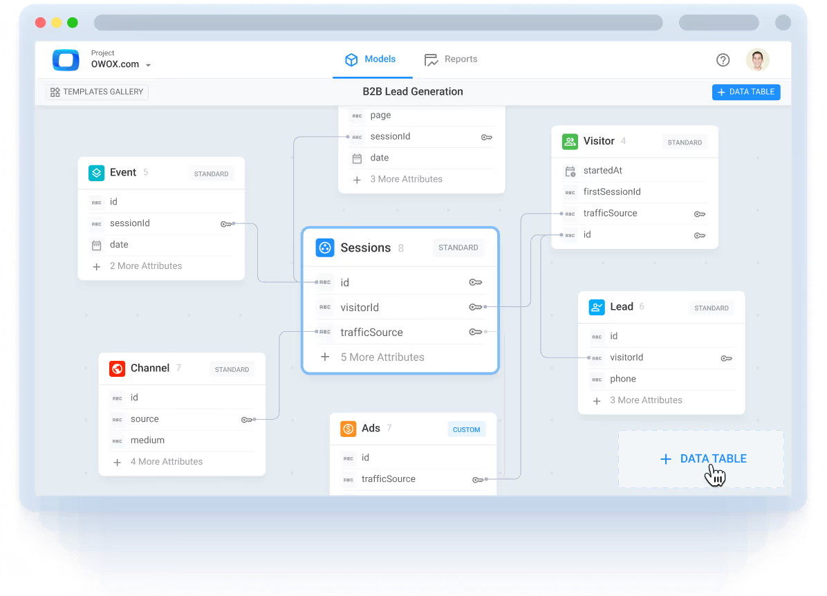 Showing how analysts are building interconnected data marts in OWOX Data Marts to standardize metrics and streamline reporting across teams.