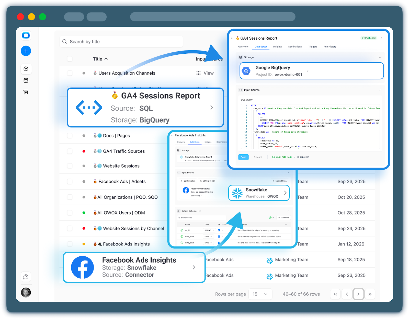Revenue trend dashboard built from Shopify data mart showing gross revenue, net revenue, and order volume over time.
