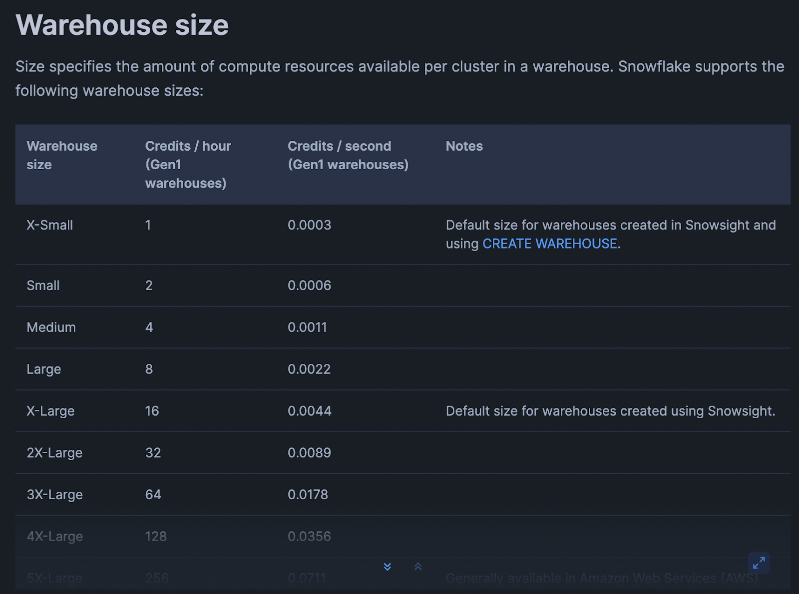 Snowflake virtual warehouse credit consumption — warehouse sizes and per-second billing. i-shadow