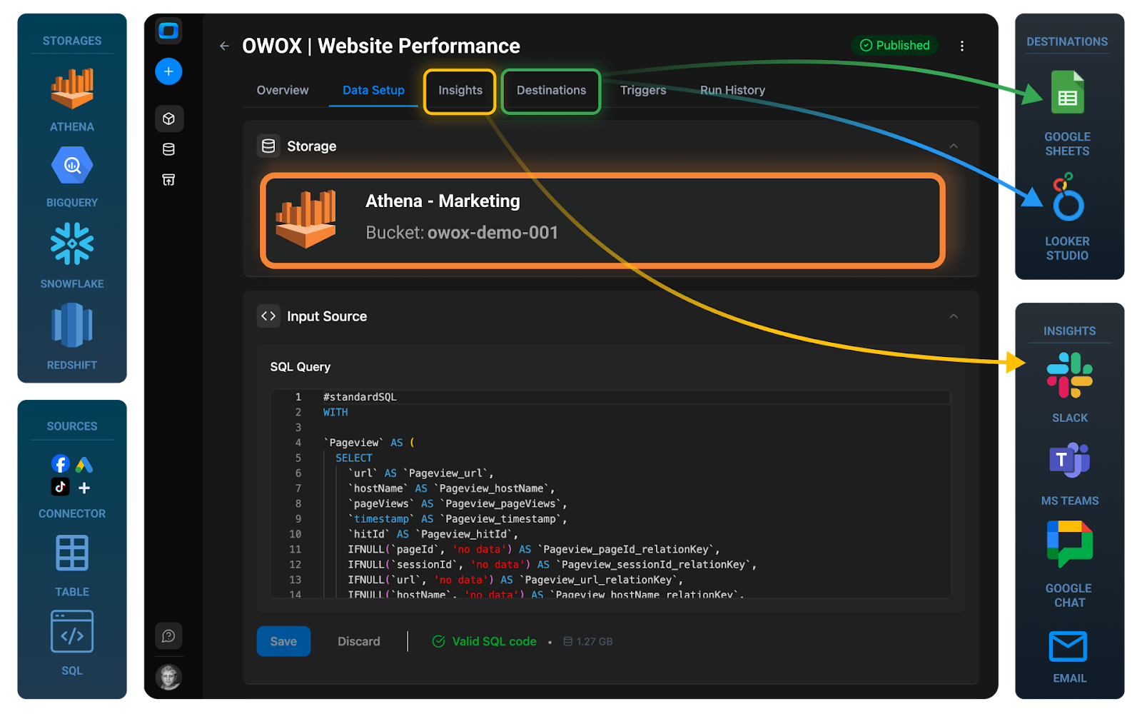 Diagram illustrating common Amazon Athena use cases on S3 data lakes, including log analytics, marketing data analysis, IoT event exploration, and business intelligence queries using serverless SQL.