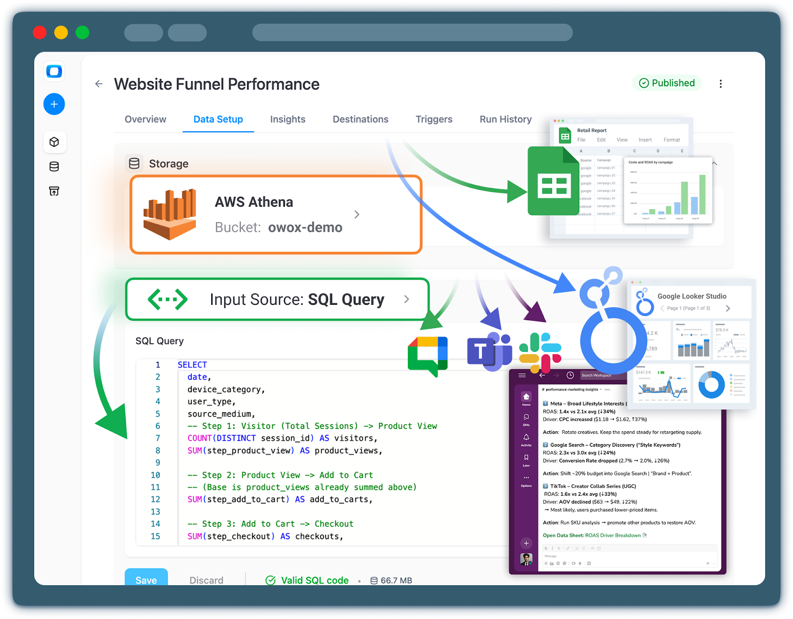 Diagram illustrating how BI tools connect to Amazon Athena to run ad hoc queries and dashboards on data stored in Amazon S3 without requiring a dedicated data warehouse cluster.