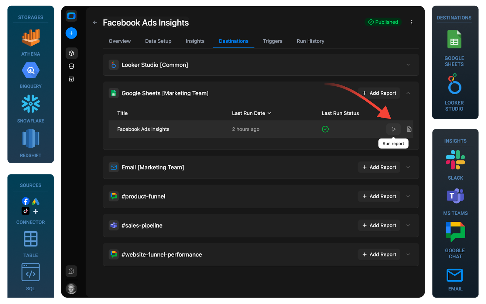  Diagram illustrating the analytics workflow from raw data in Snowflake to governed models and reusable metrics that deliver consistent insights to BI tools and stakeholders.