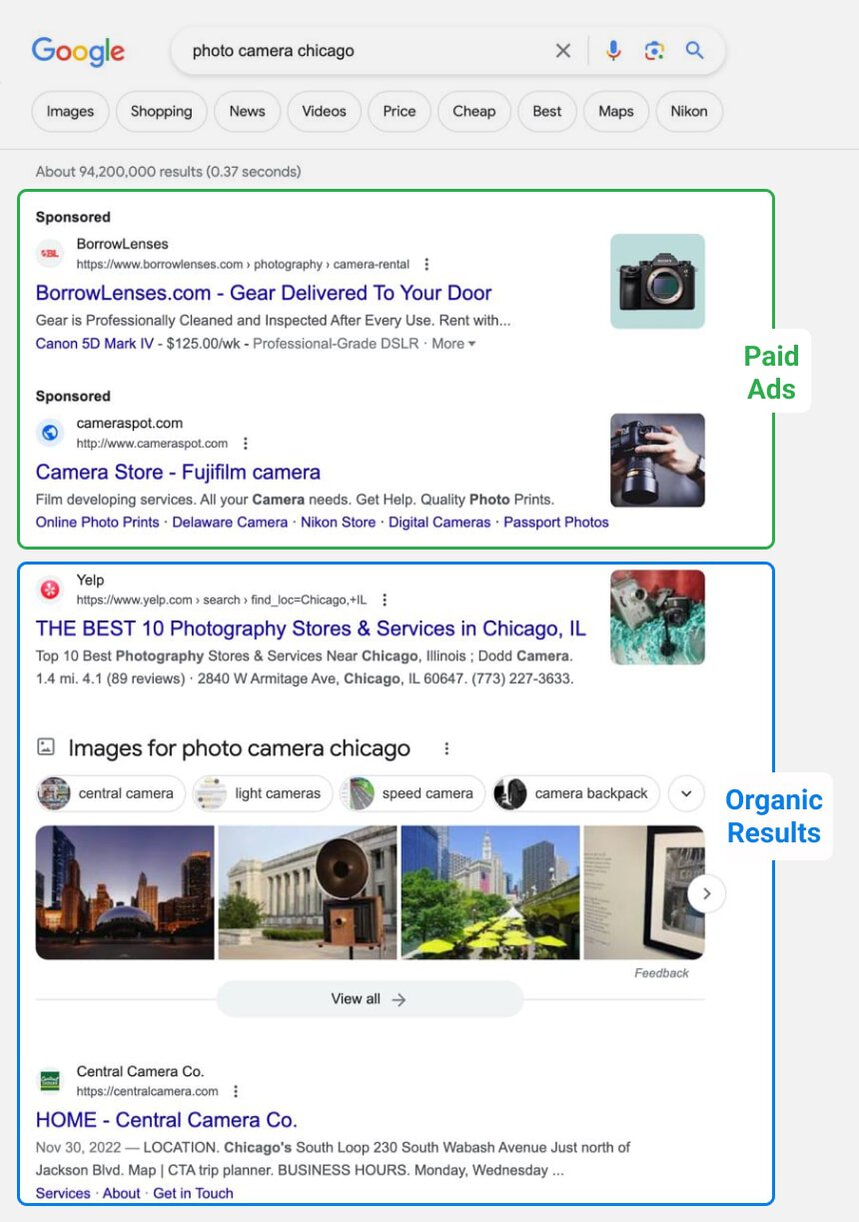 Google search results page highlighting the difference between paid ads and organic search results for a camera-related query.